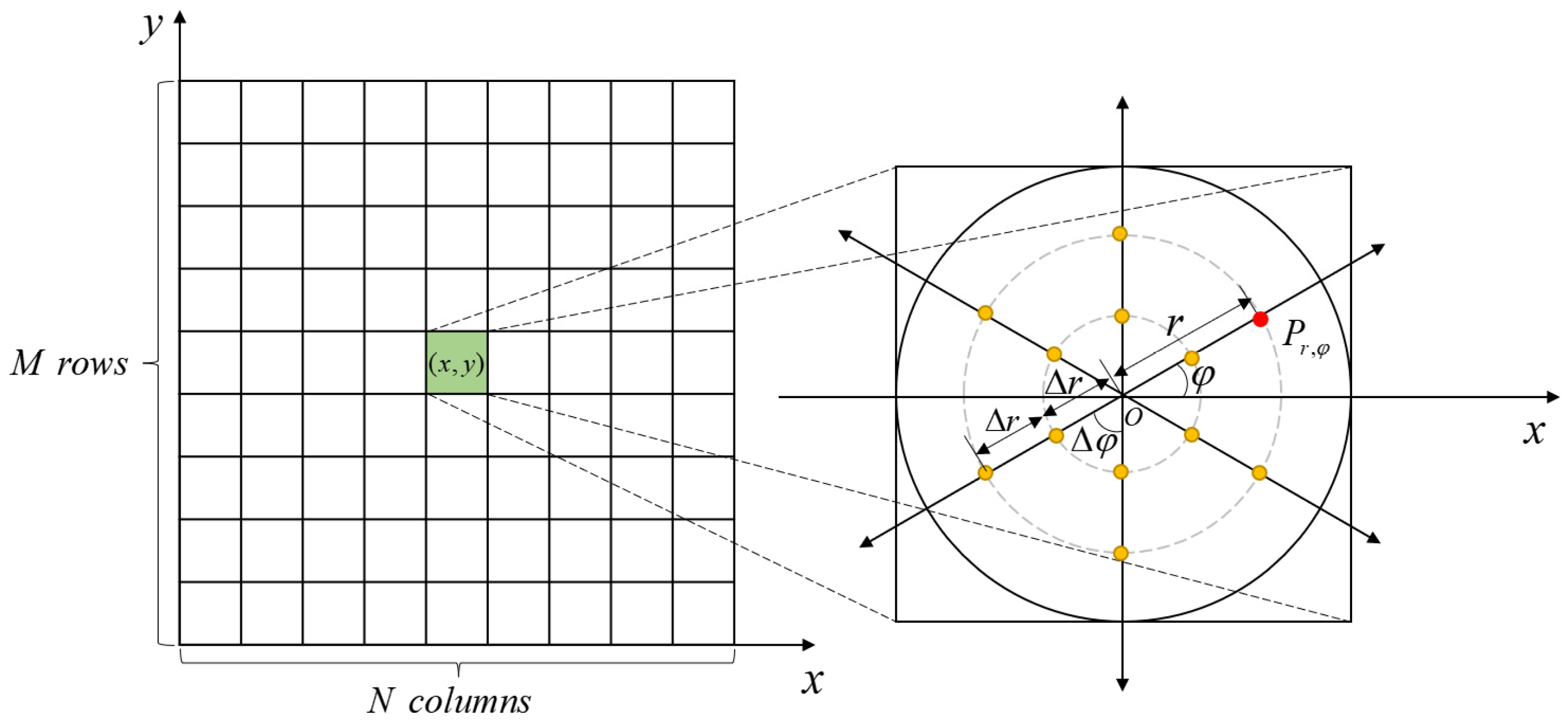 Electronics 11 03021 g003 Electronics 11 03021 g003
