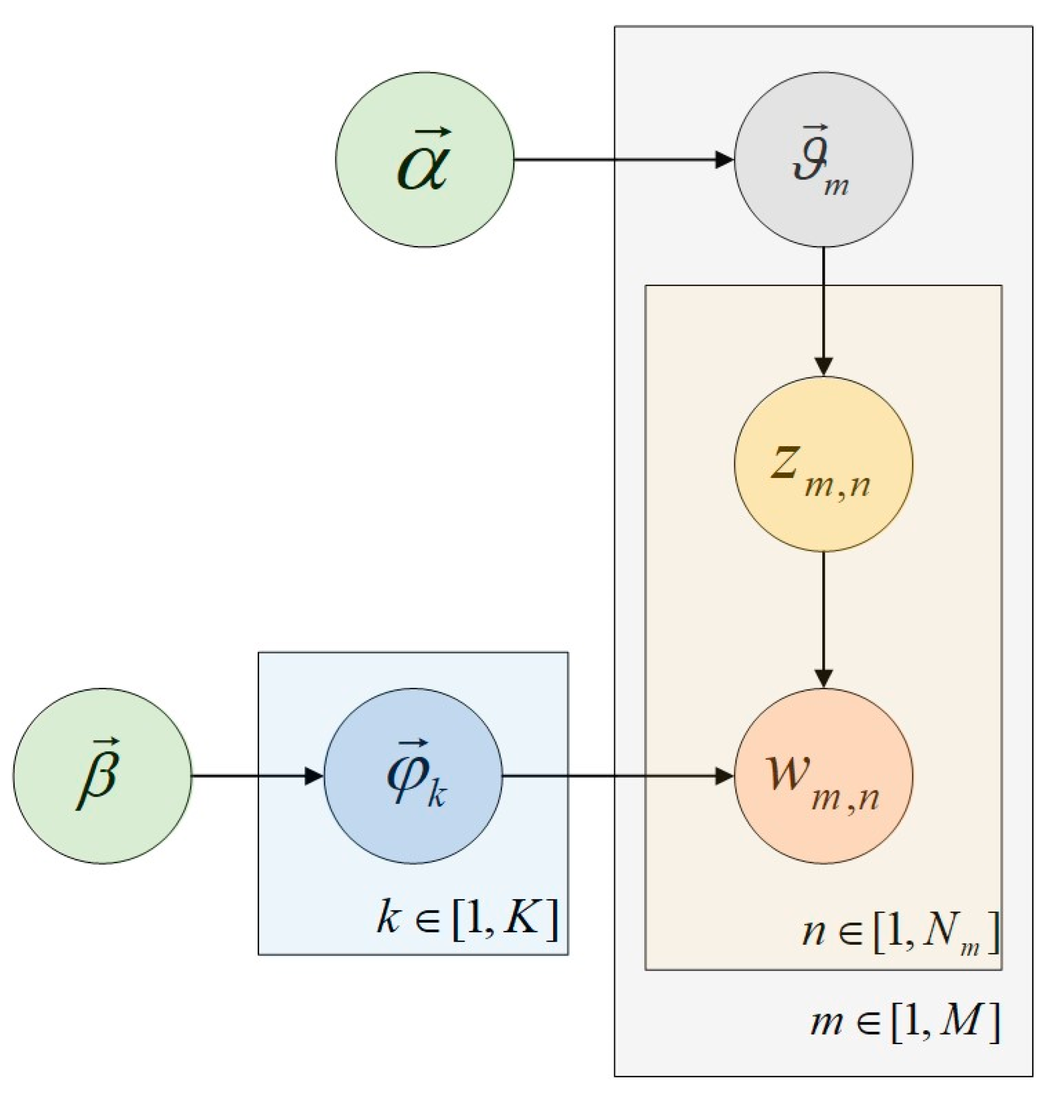 Electronics 11 03022 g002 550