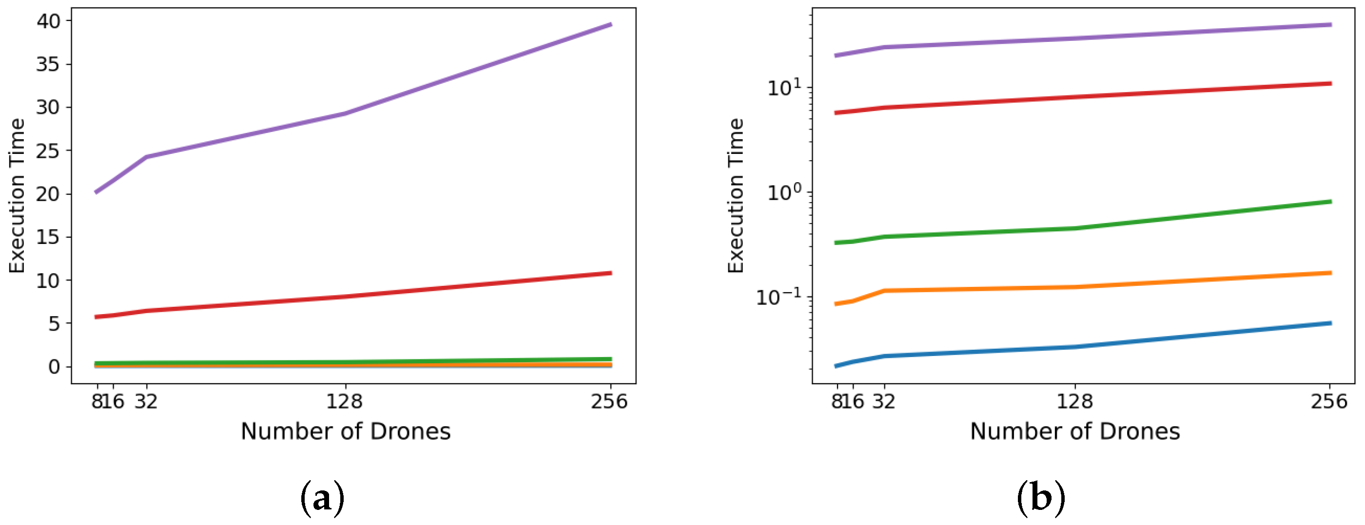 Electronics 11 03023 g005 Electronics 11 03023 g005