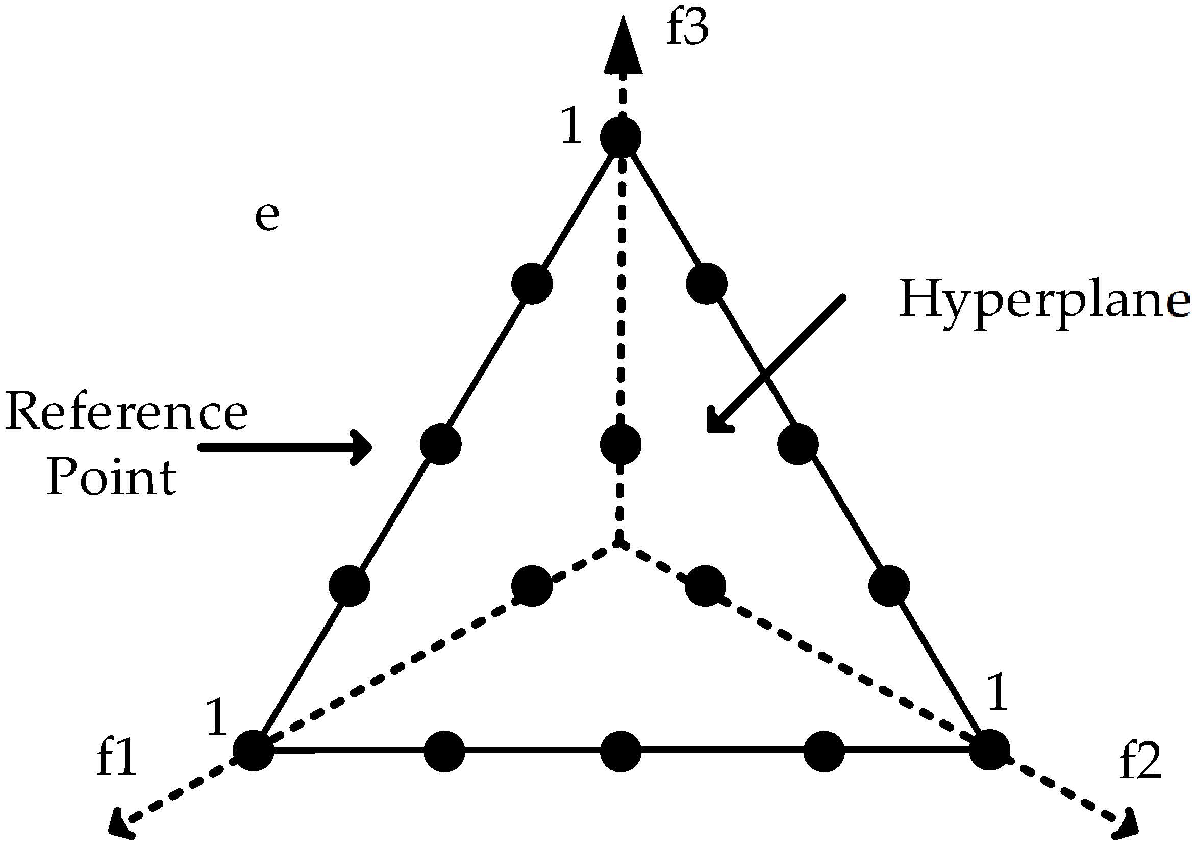 Electronics 11 03024 g002