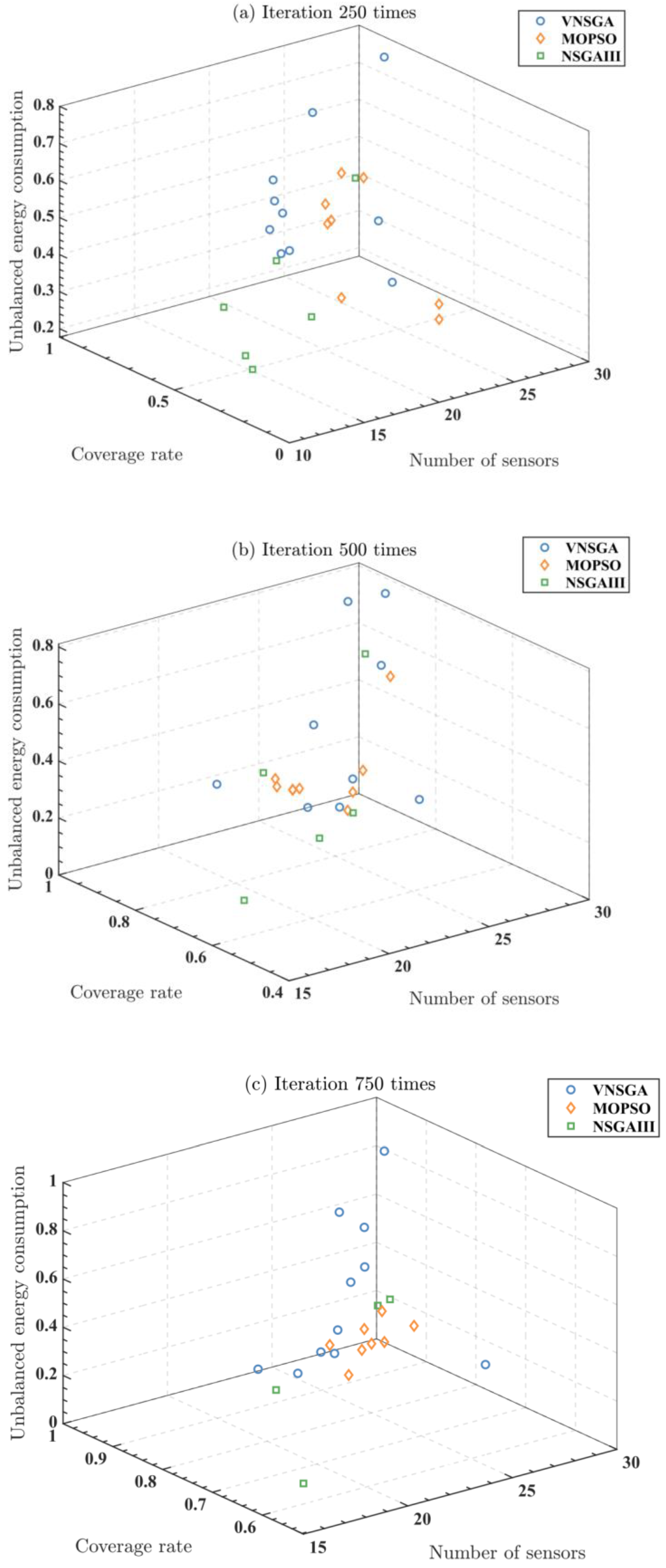 Electronics 11 03024 g009a