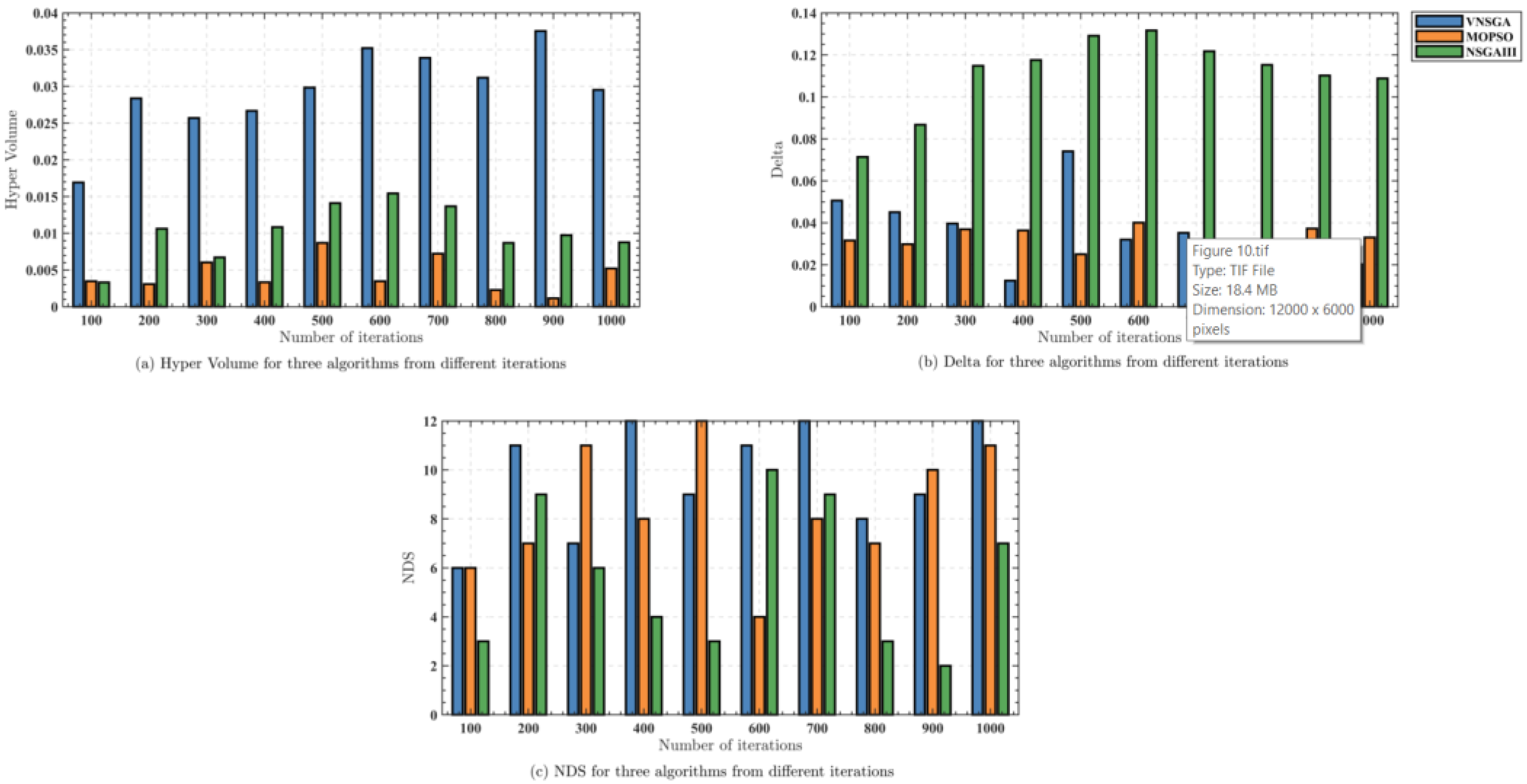 Electronics 11 03024 g010