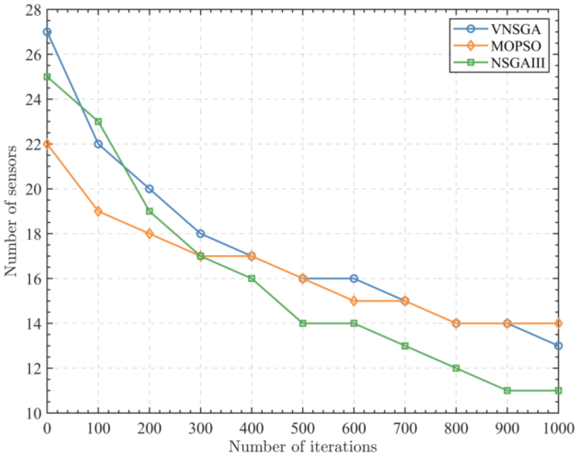 Electronics 11 03024 g019