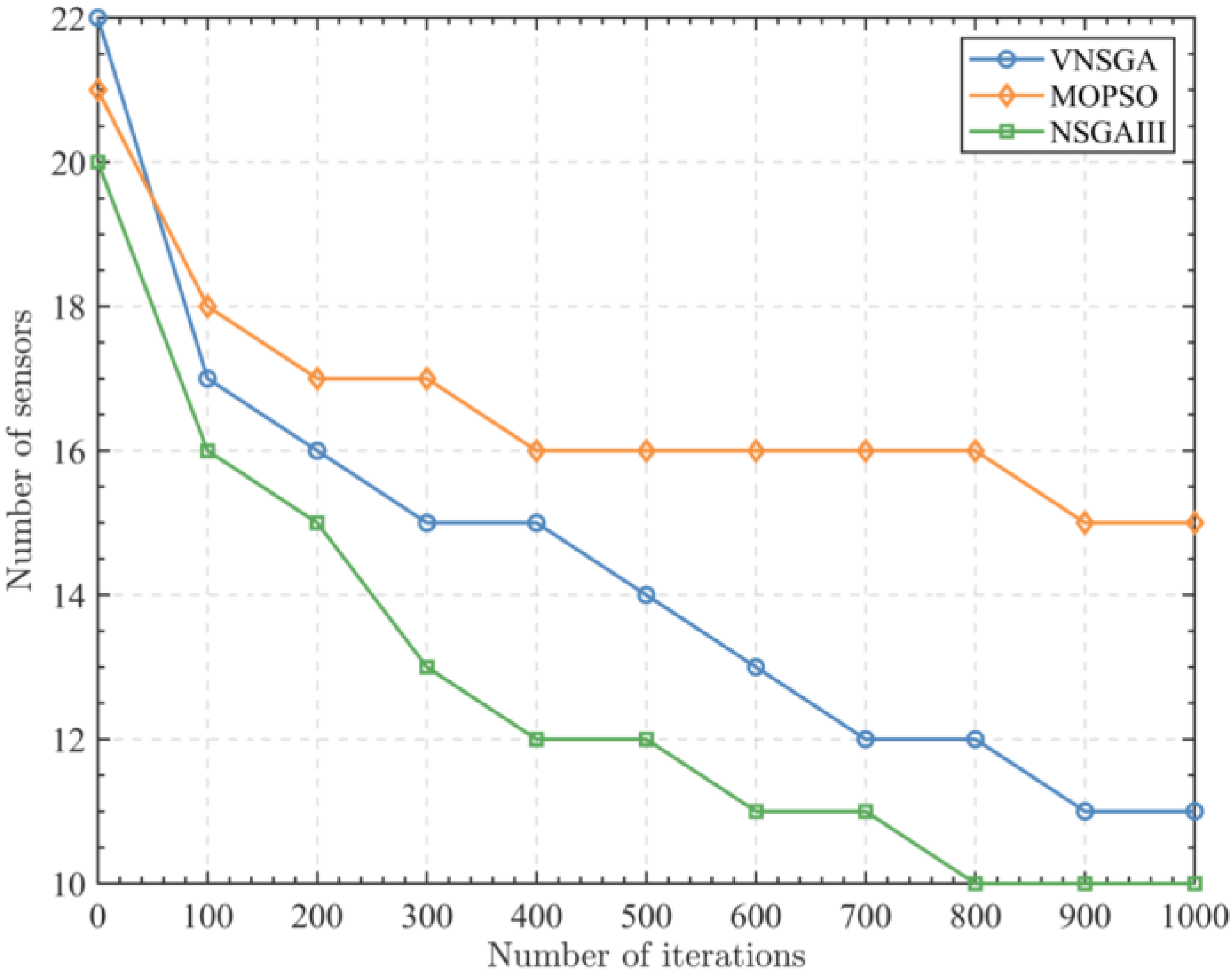 Electronics 11 03024 g021
