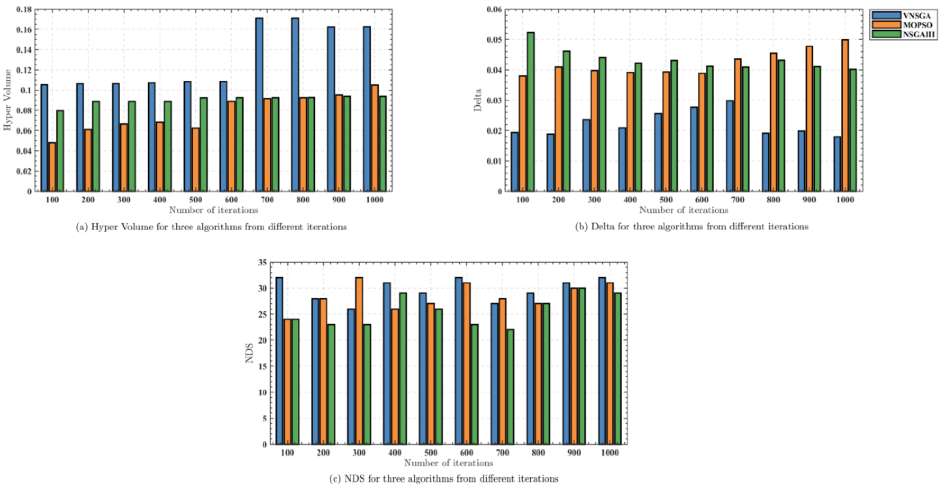 Electronics 11 03024 g023