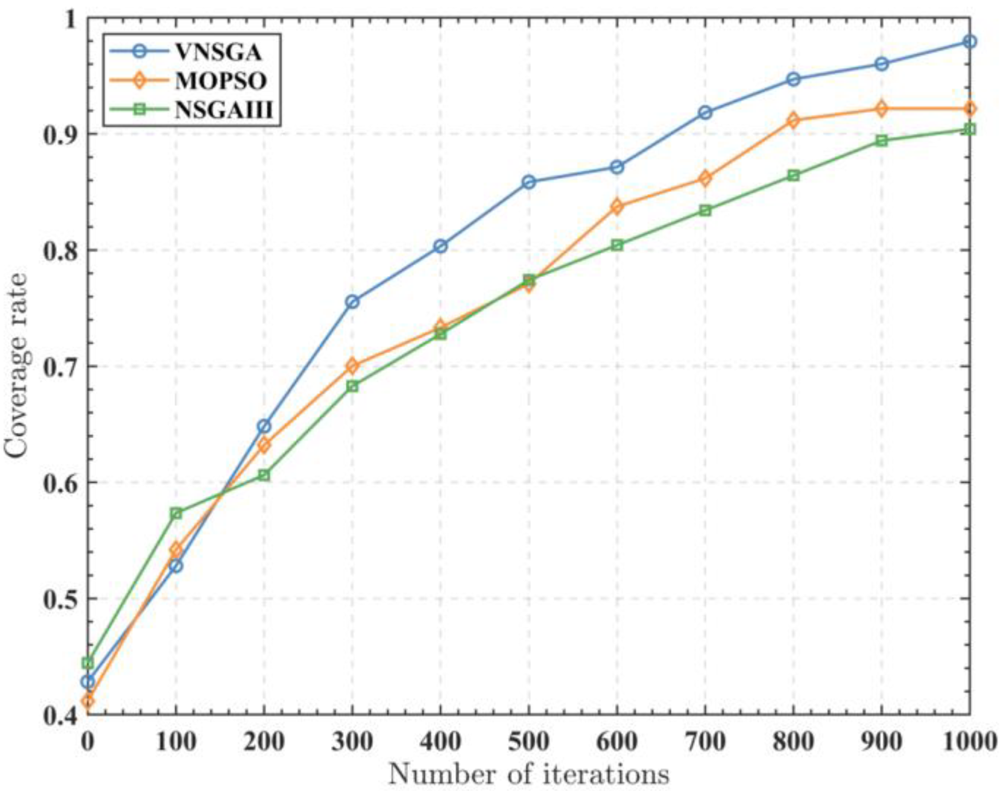 Electronics 11 03024 g025