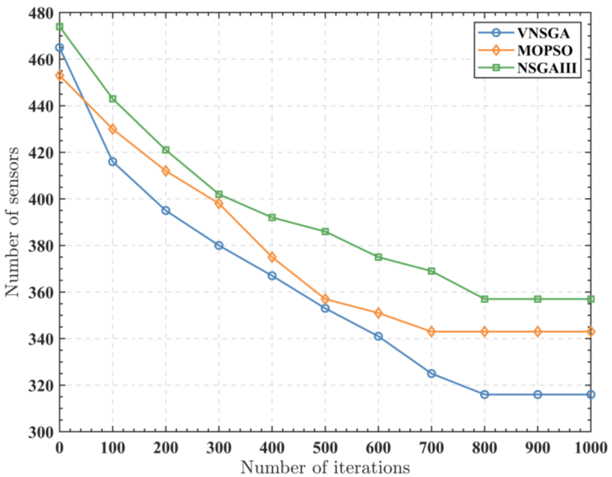 Electronics 11 03024 g026