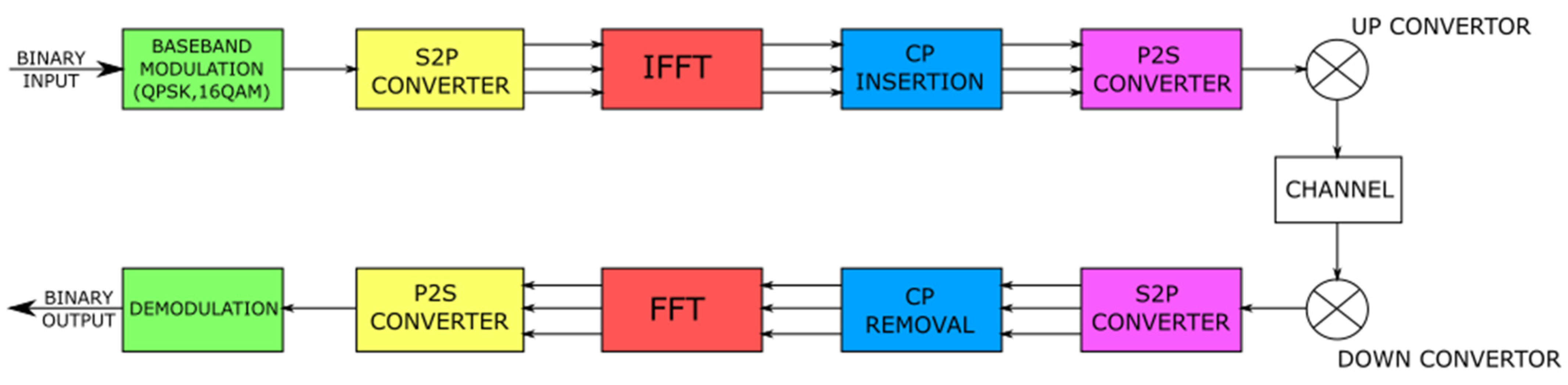 Electronics 11 03025 g004 550