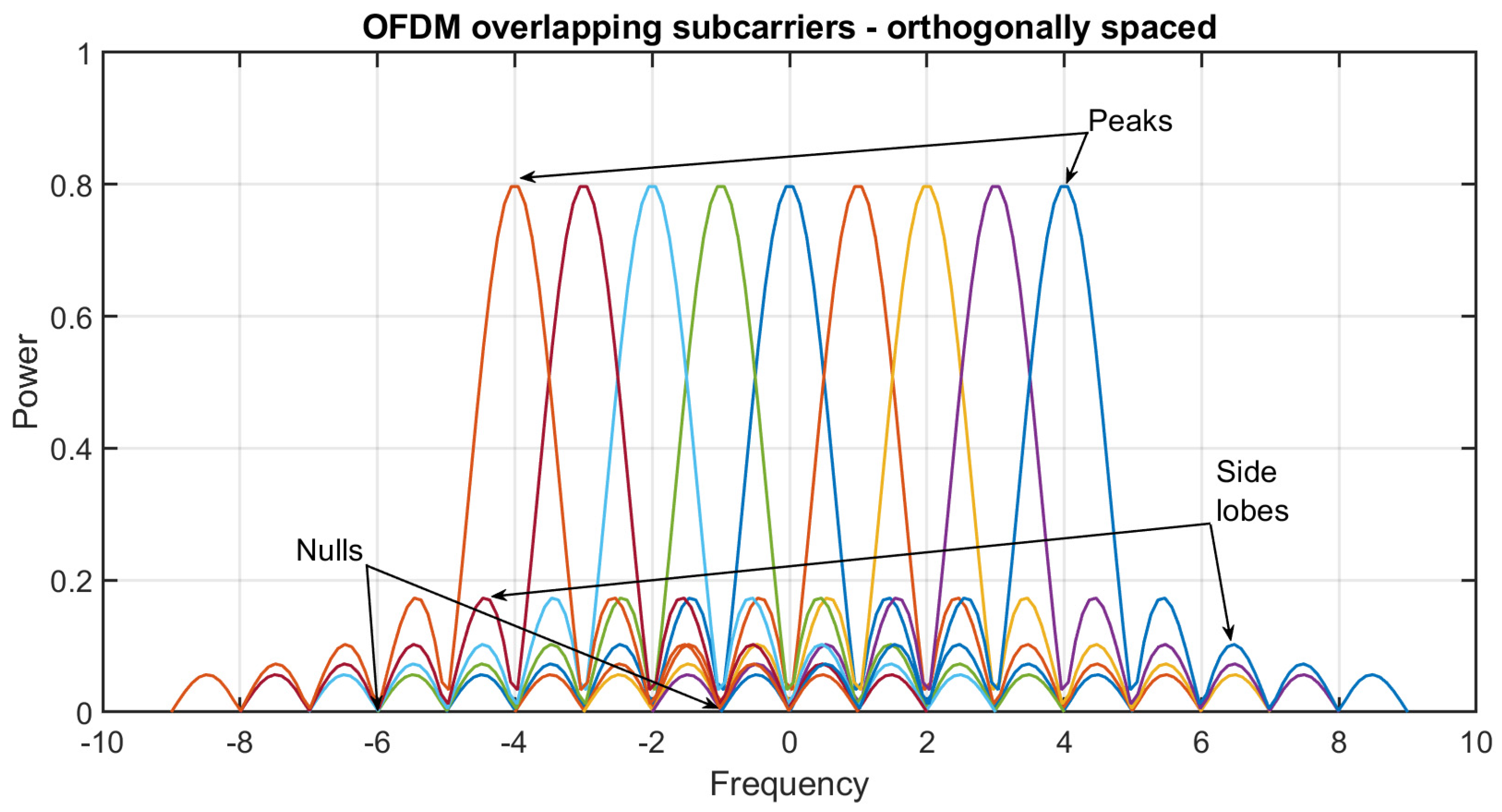 Electronics 11 03025 g005 550