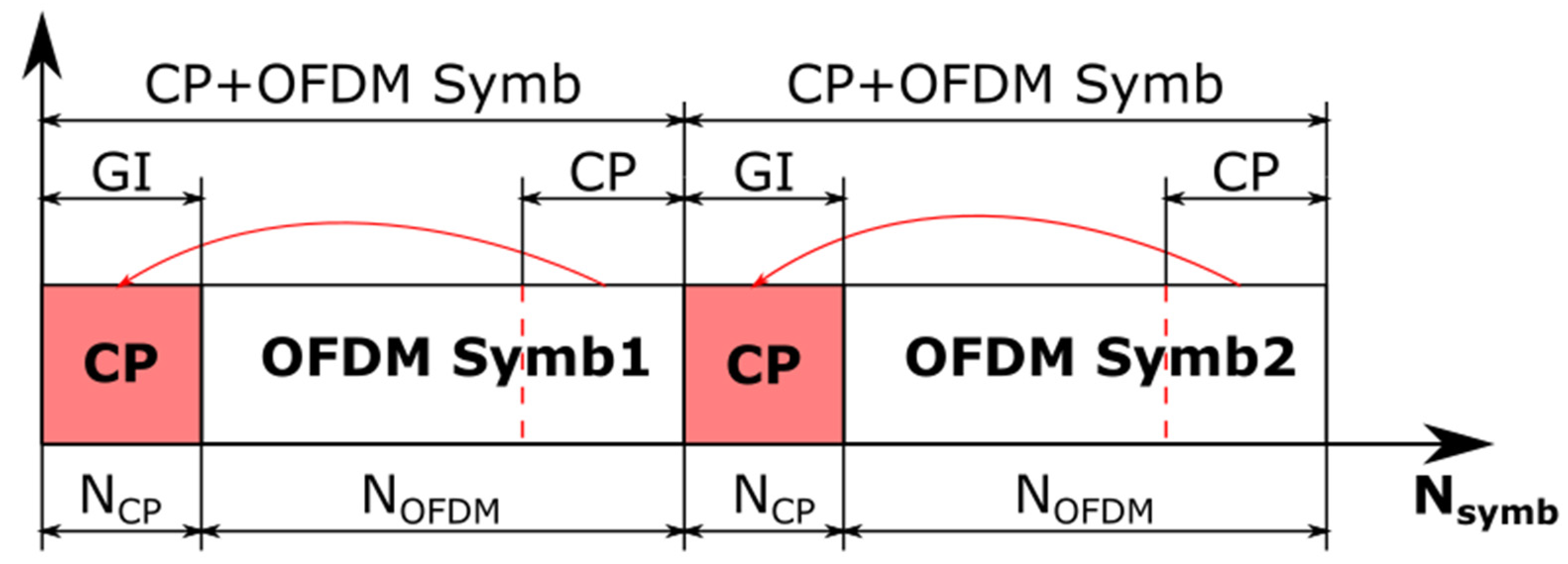 Electronics 11 03025 g006 550