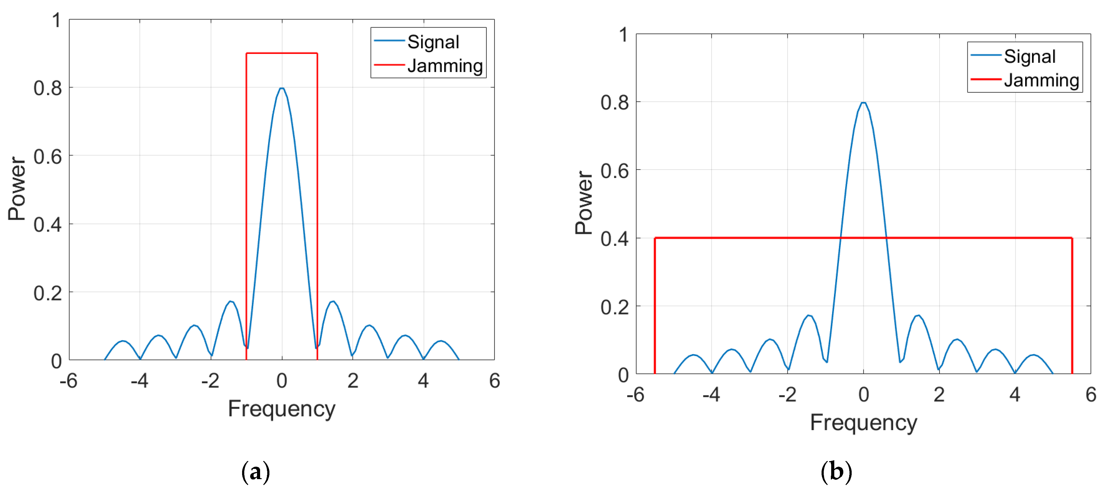 Electronics 11 03025 g007 550