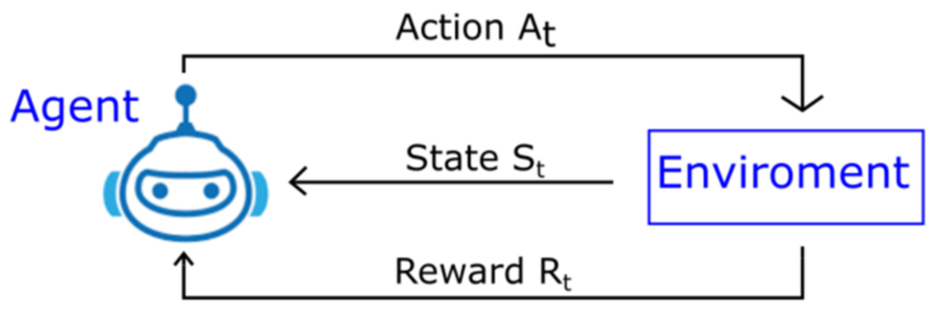 Electronics 11 03025 g012 550