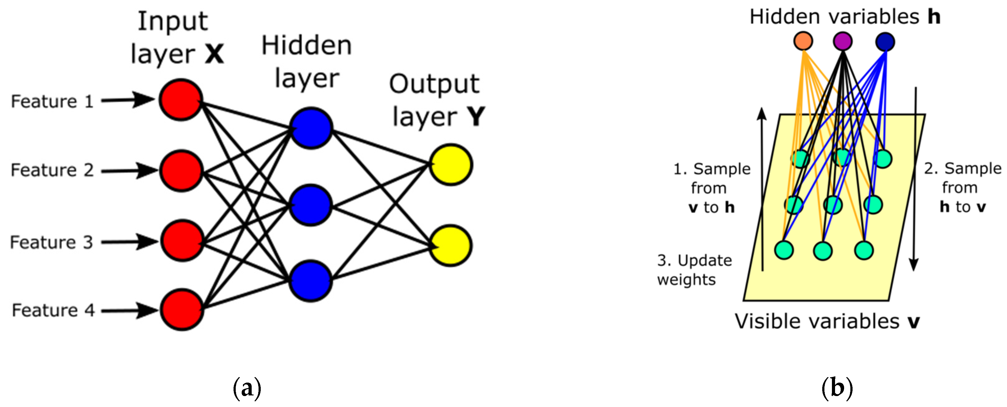 Electronics 11 03025 g015 550