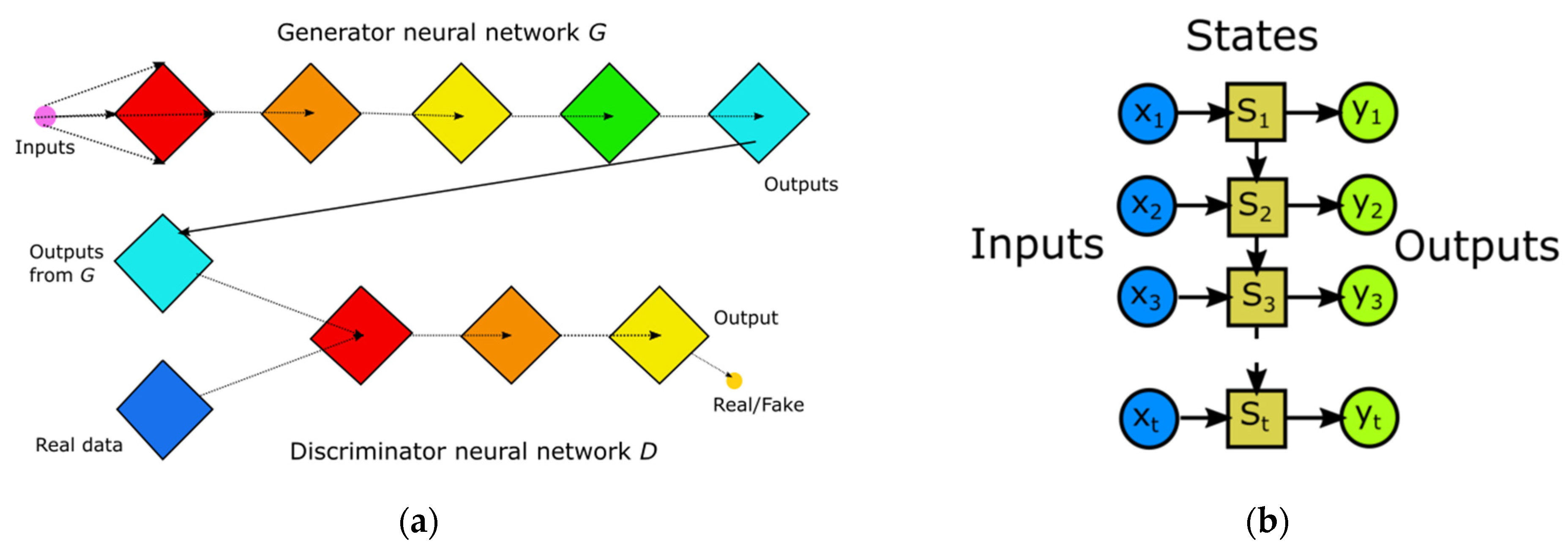 Electronics 11 03025 g017 550