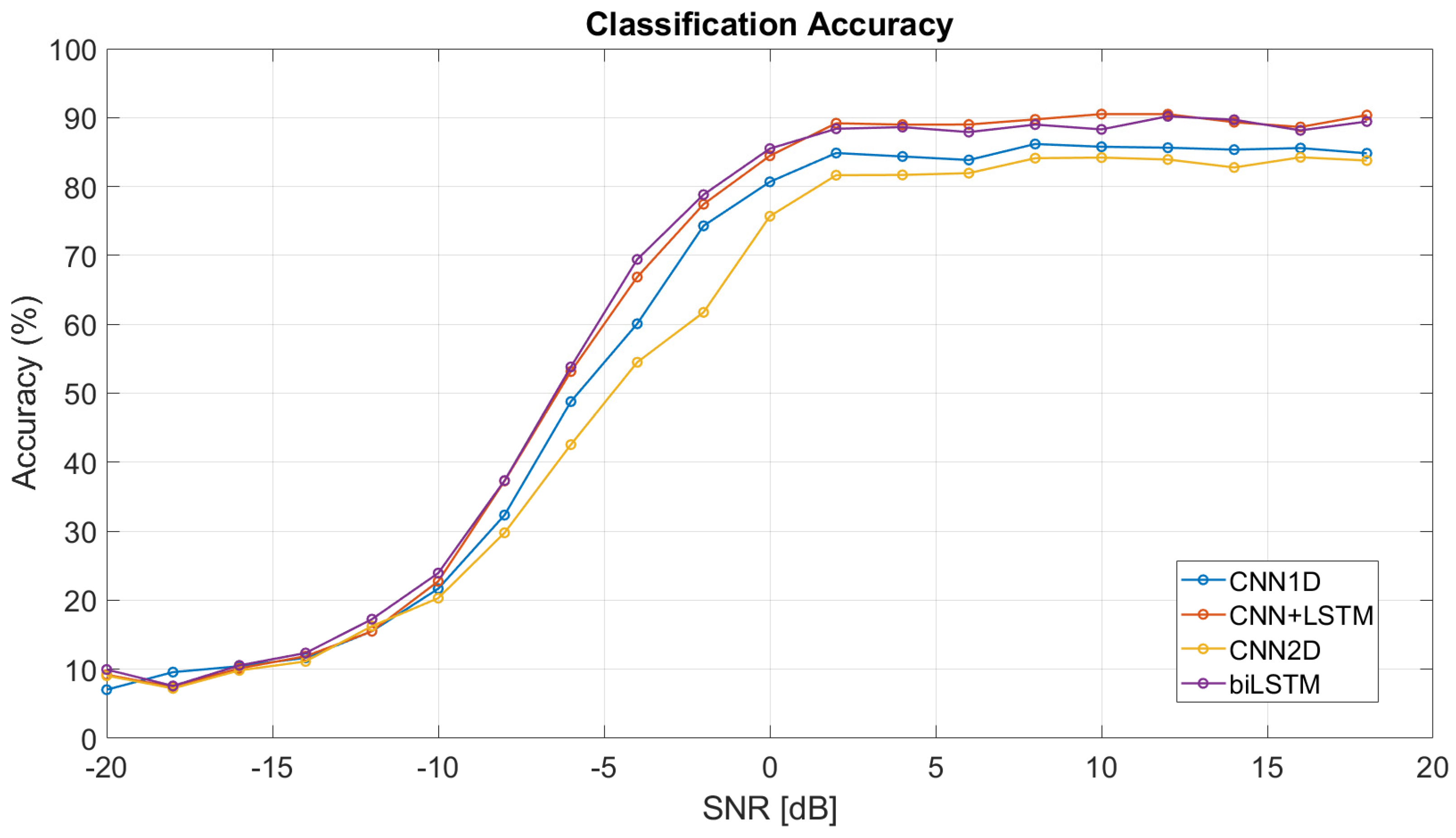 Electronics 11 03025 g019 550