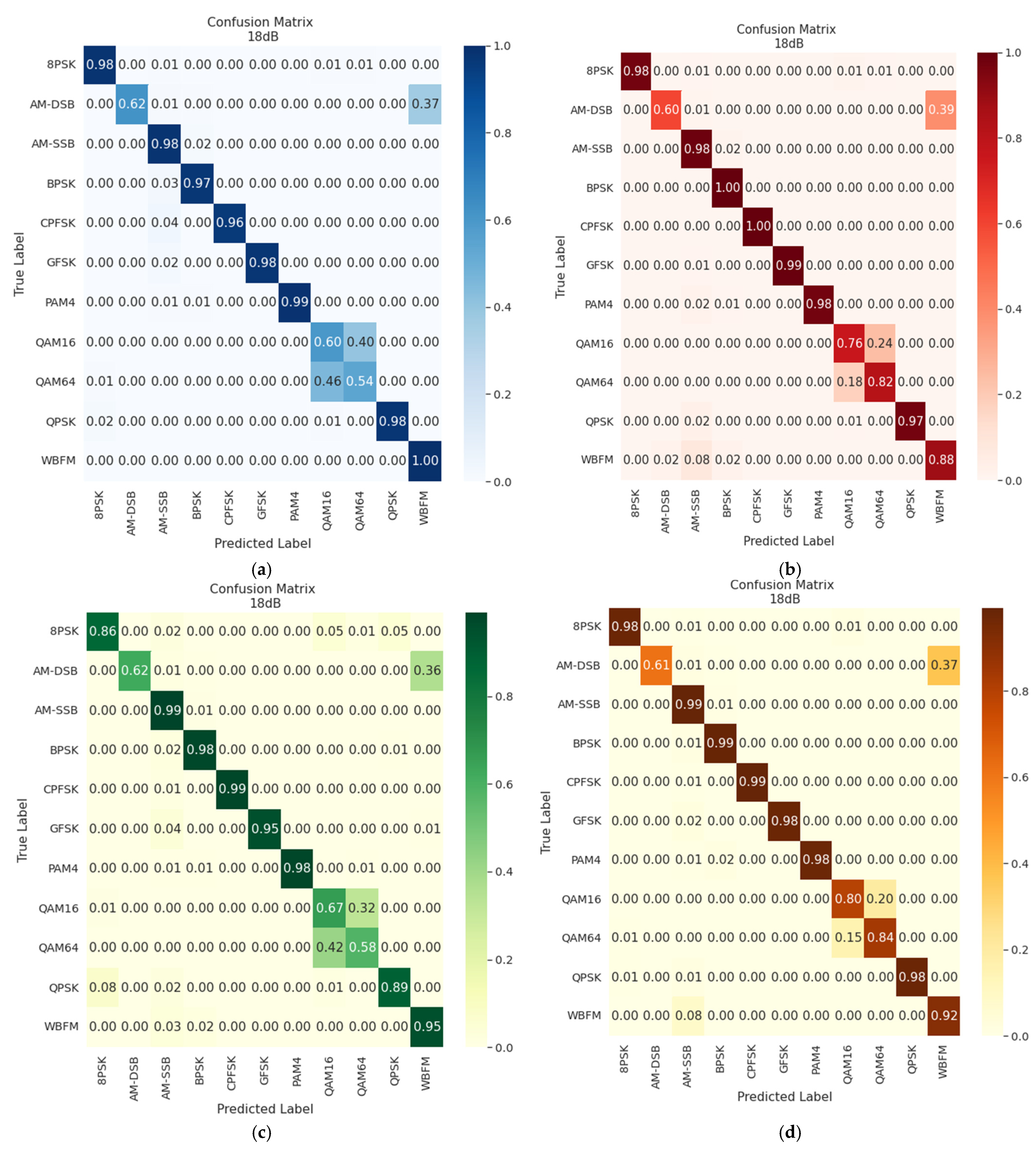 Electronics 11 03025 g021 550