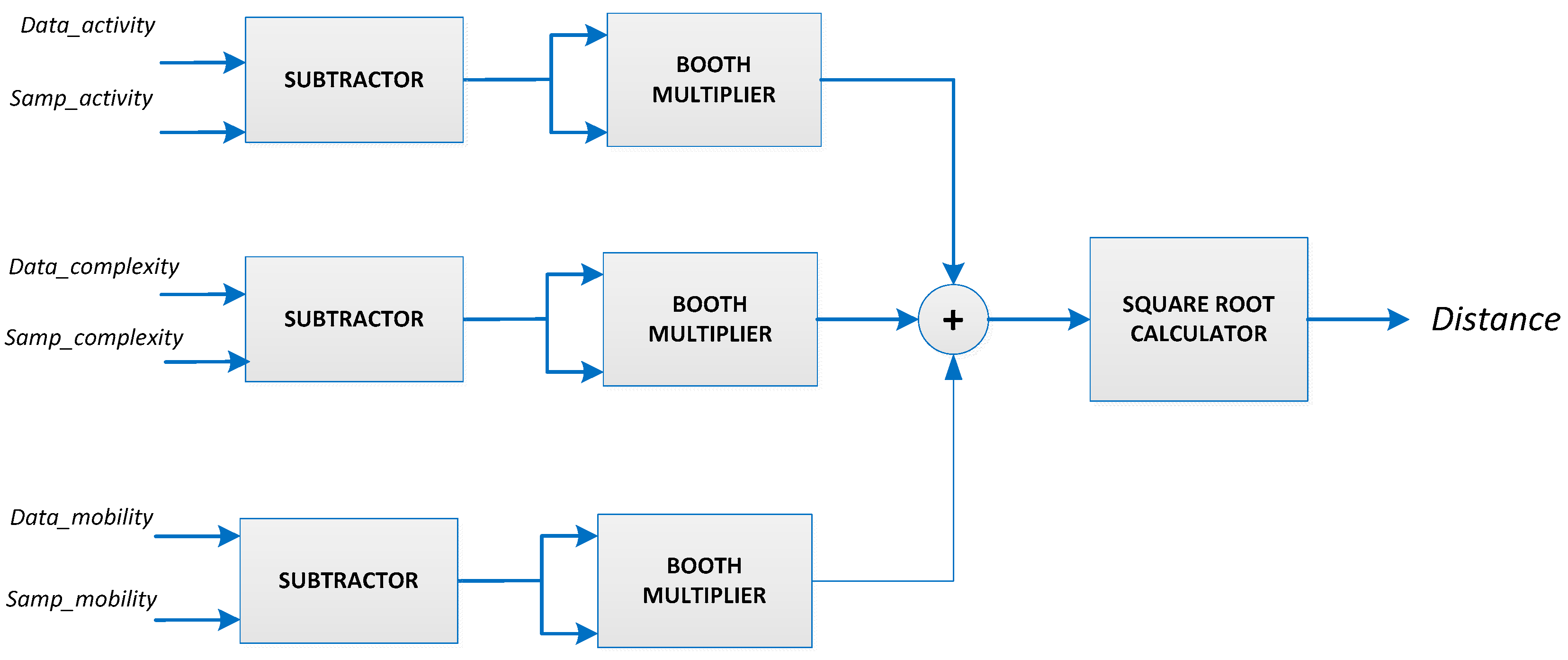 Electronics 11 03026 g005