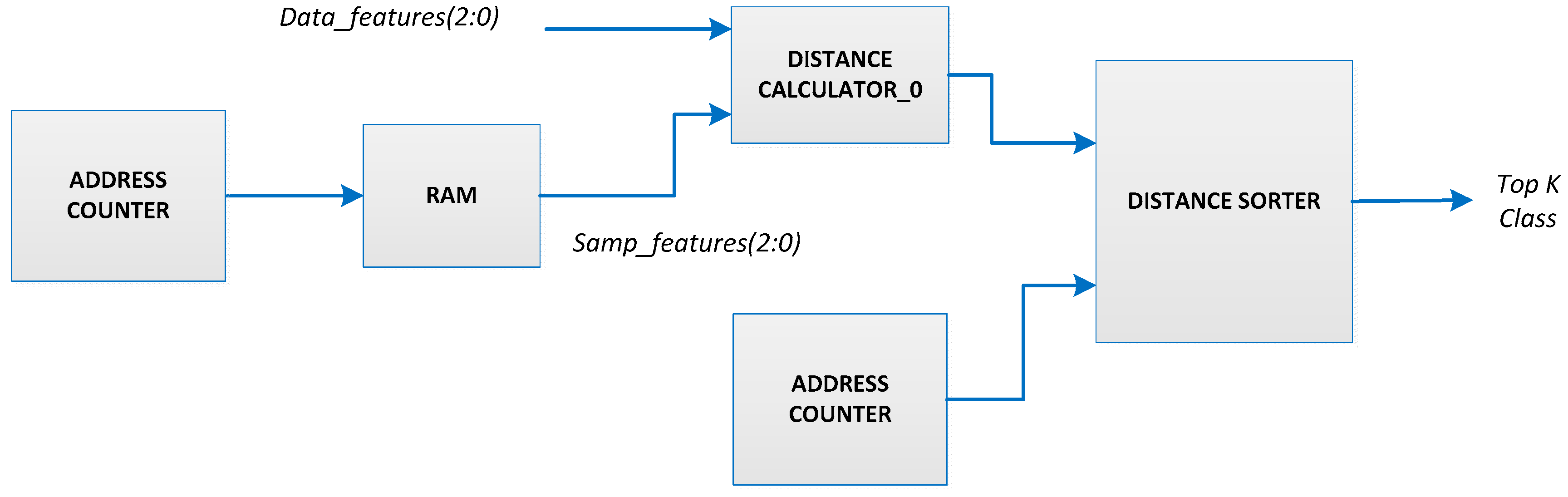 Electronics 11 03026 g006