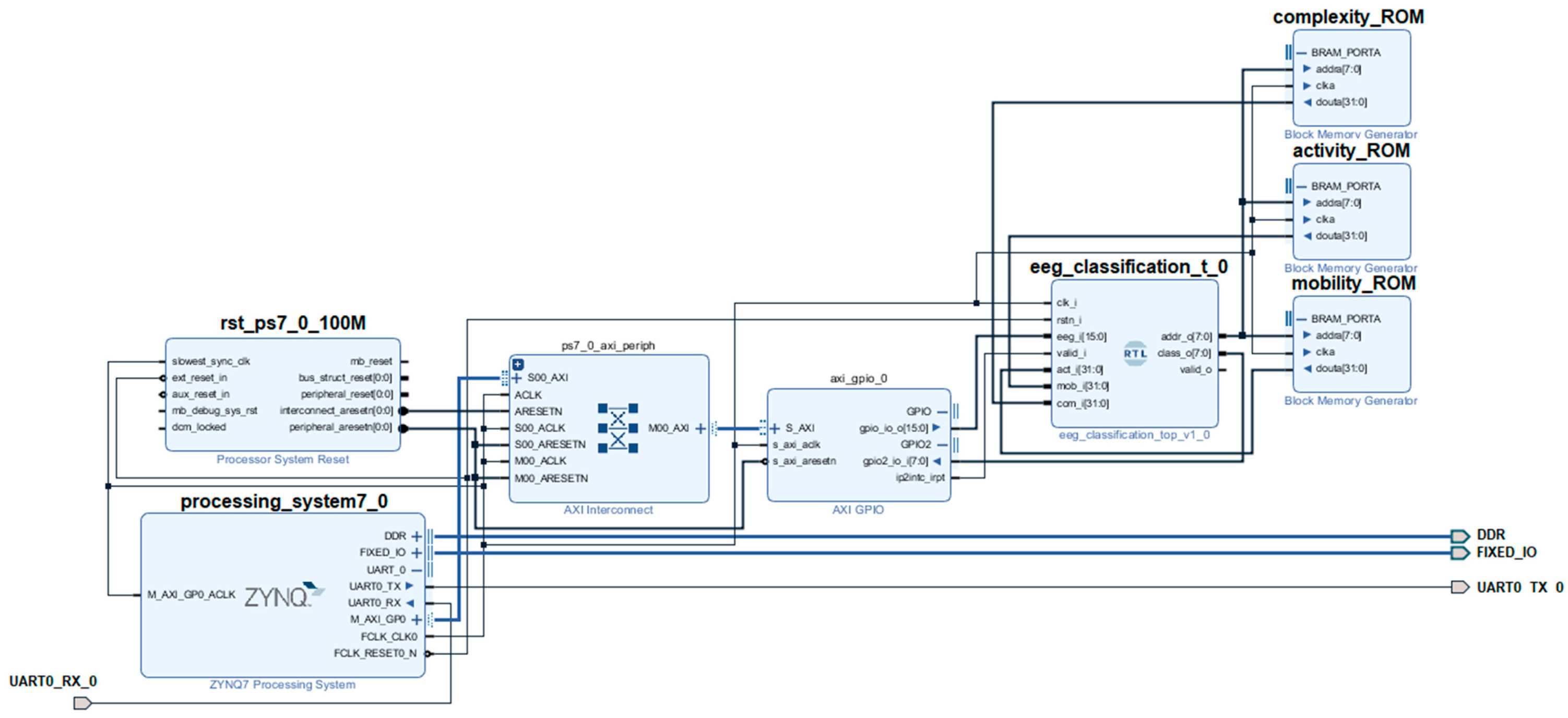 Electronics 11 03026 g008