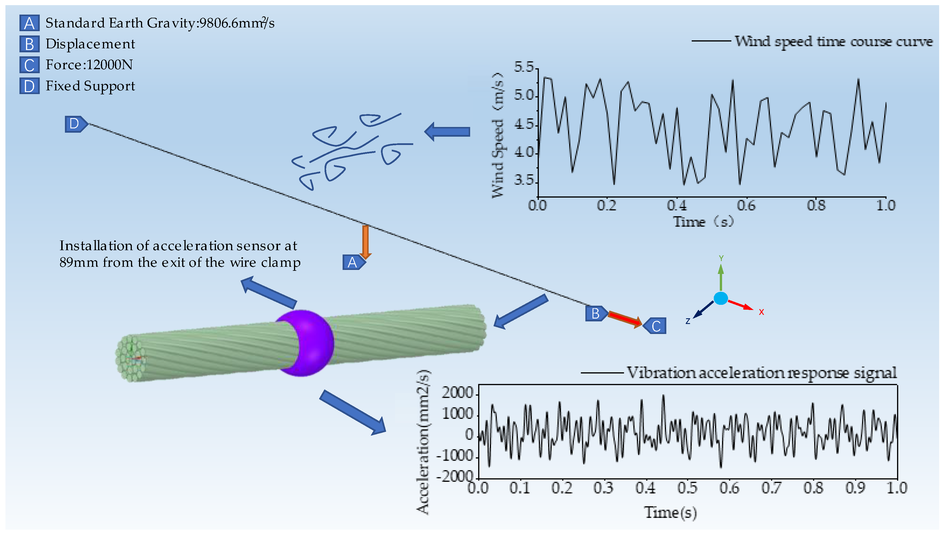 Electronics 11 03028 g003