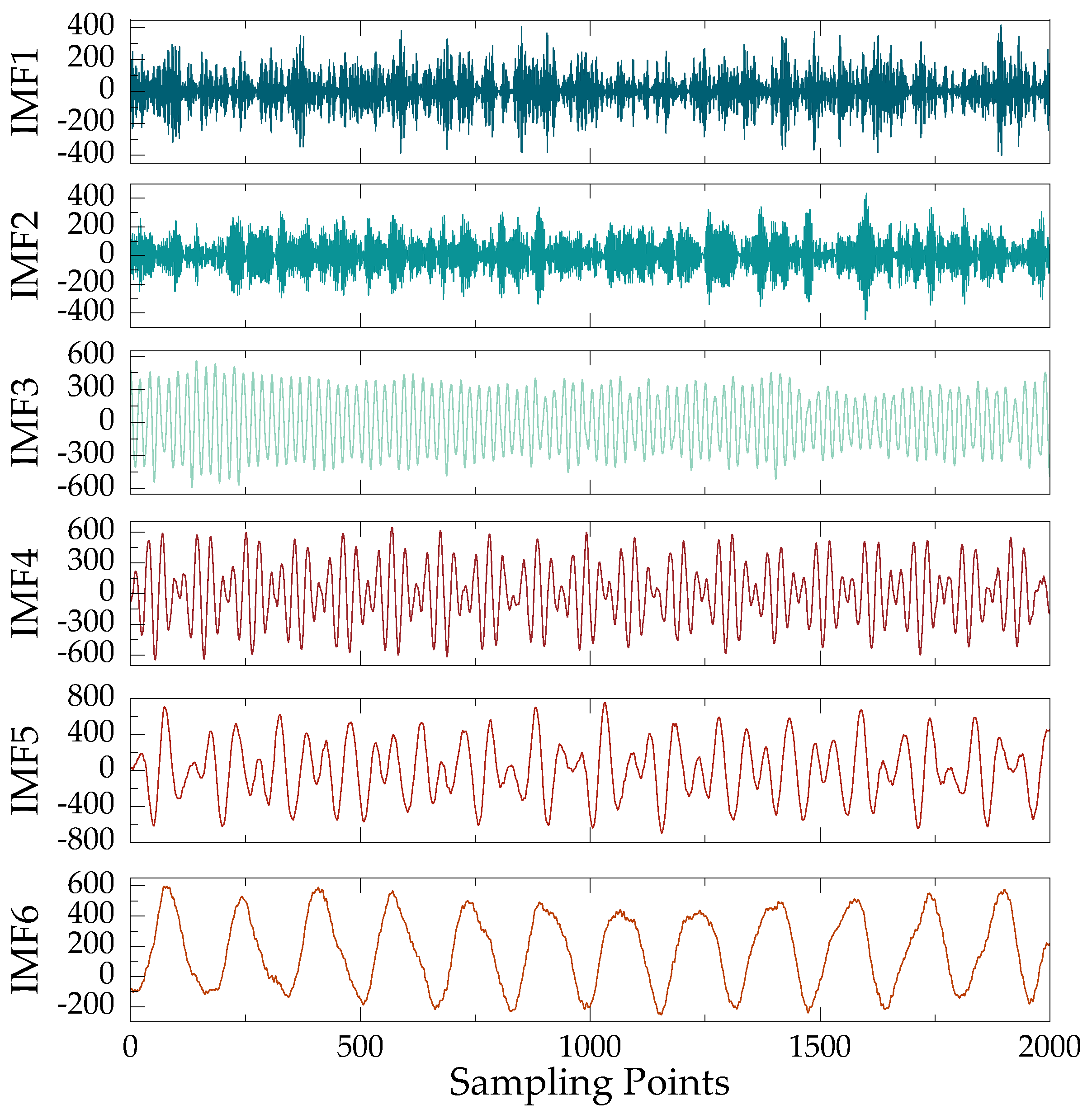 Electronics 11 03028 g005
