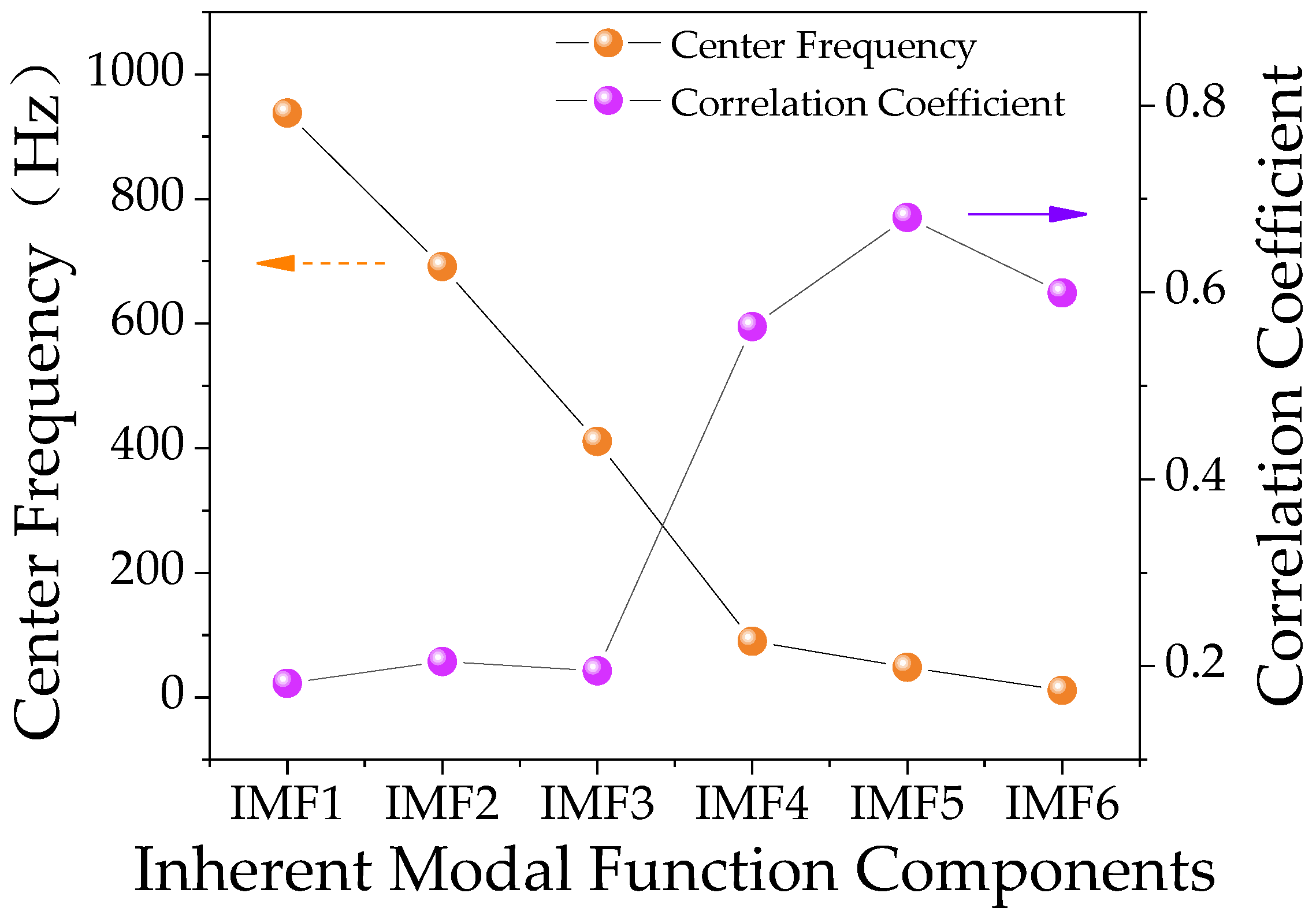 Electronics 11 03028 g006