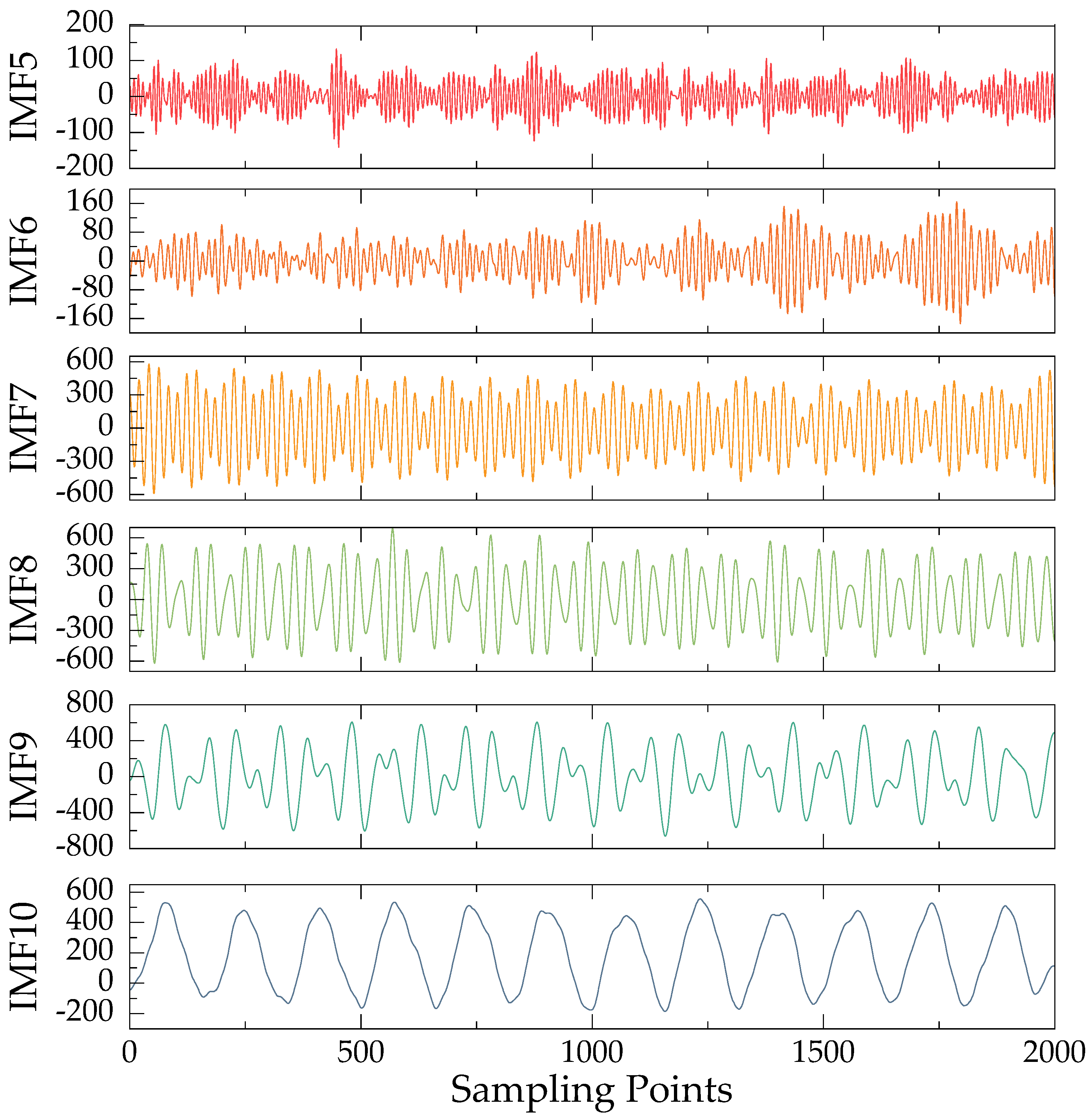 Electronics 11 03028 g007