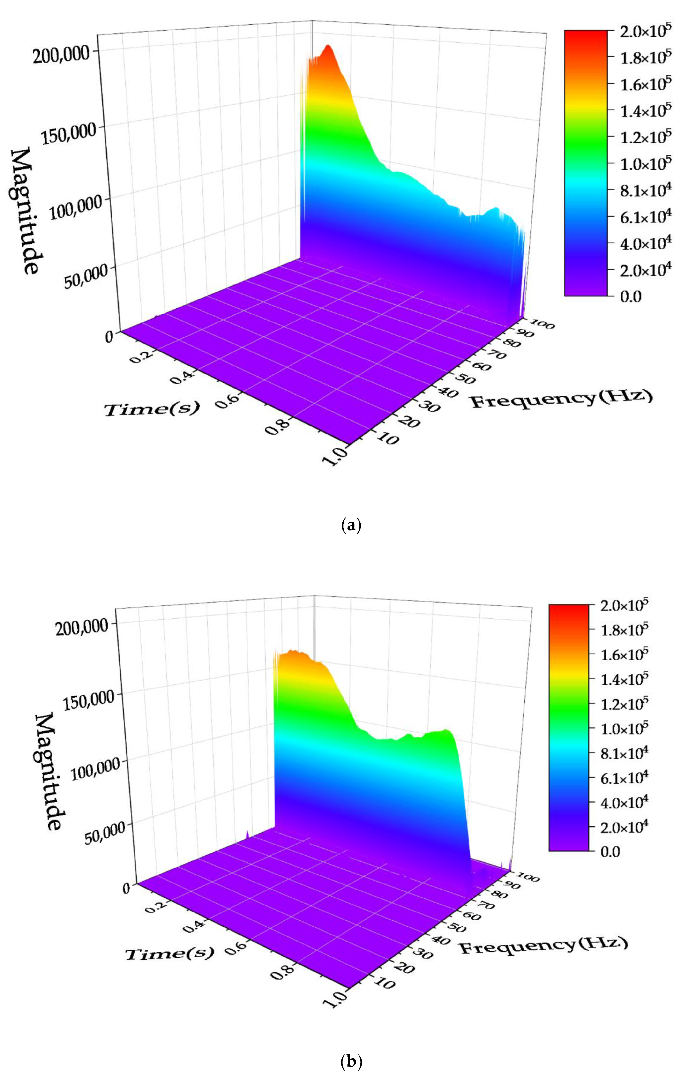 Electronics 11 03028 g008a