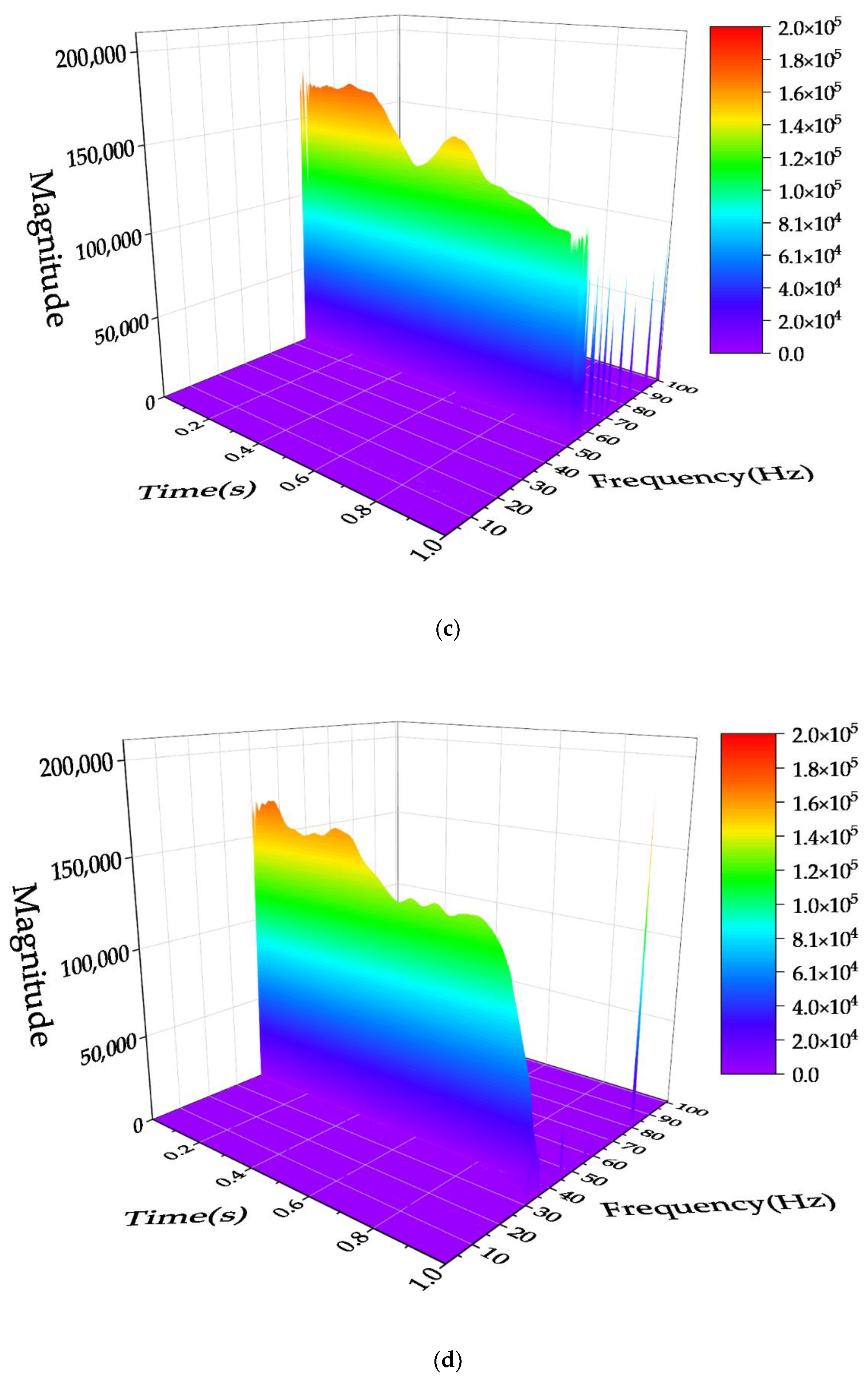 Electronics 11 03028 g008b