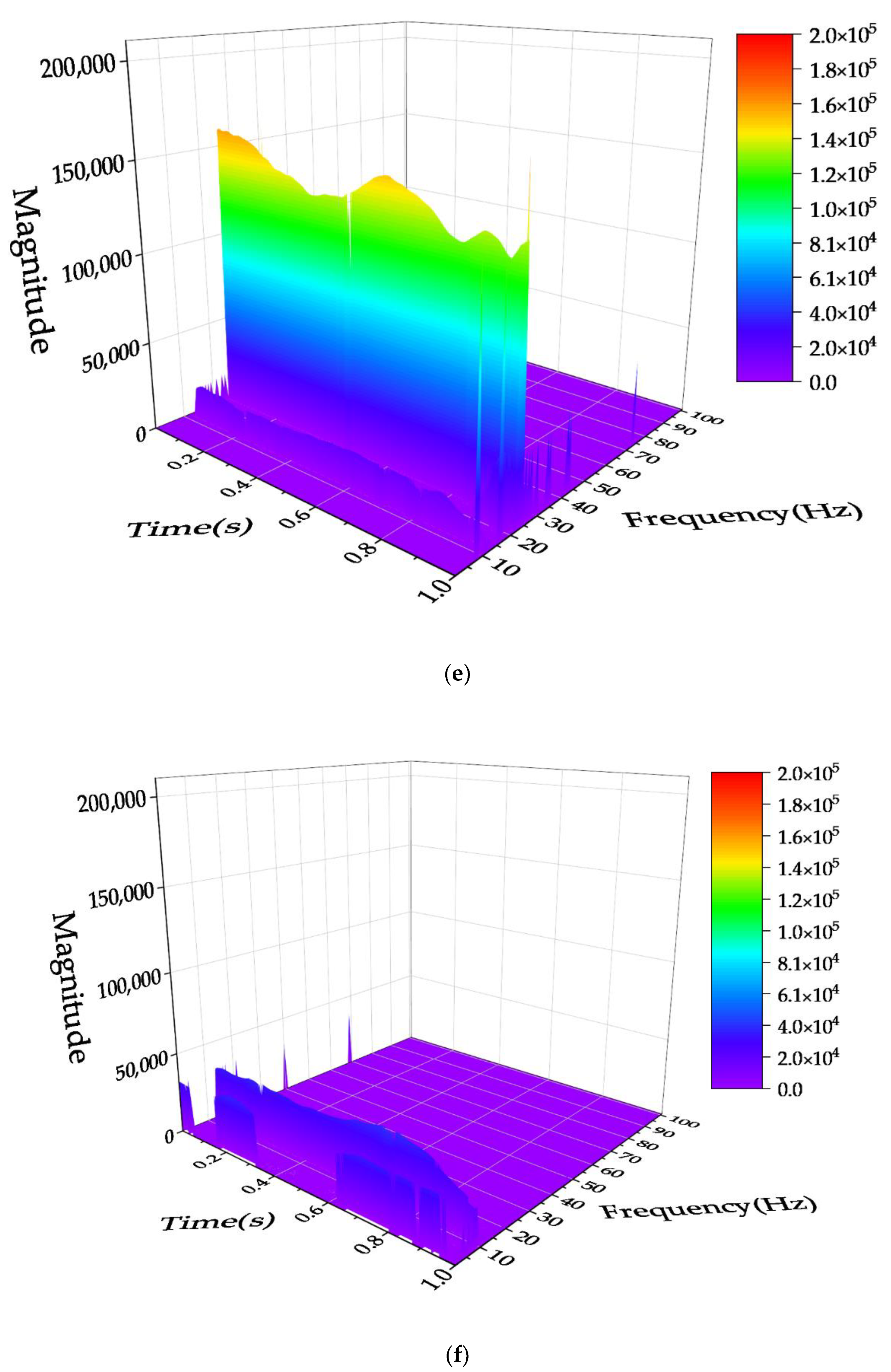 Electronics 11 03028 g008c