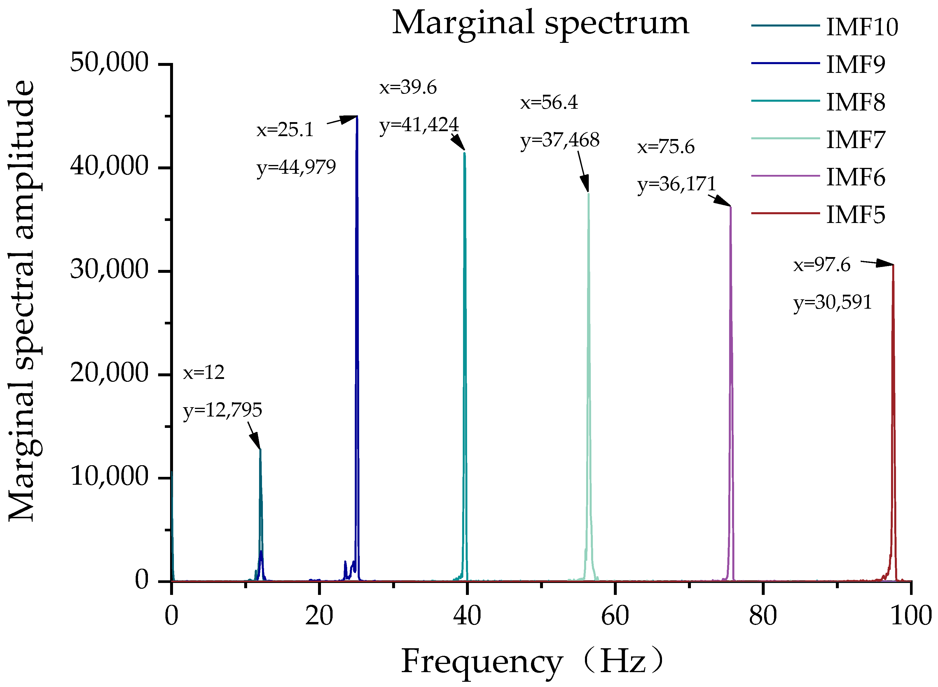 Electronics 11 03028 g009