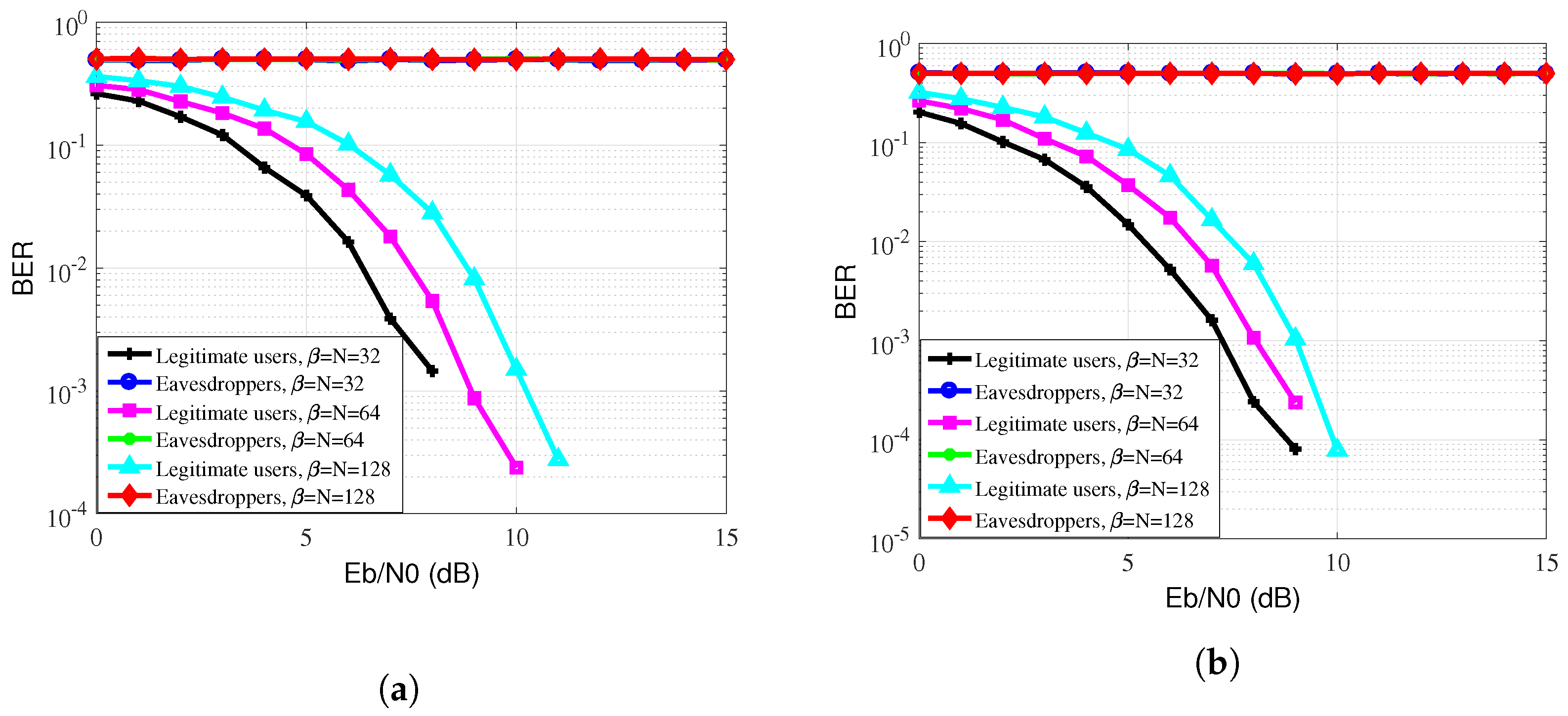 Electronics 11 03029 g005