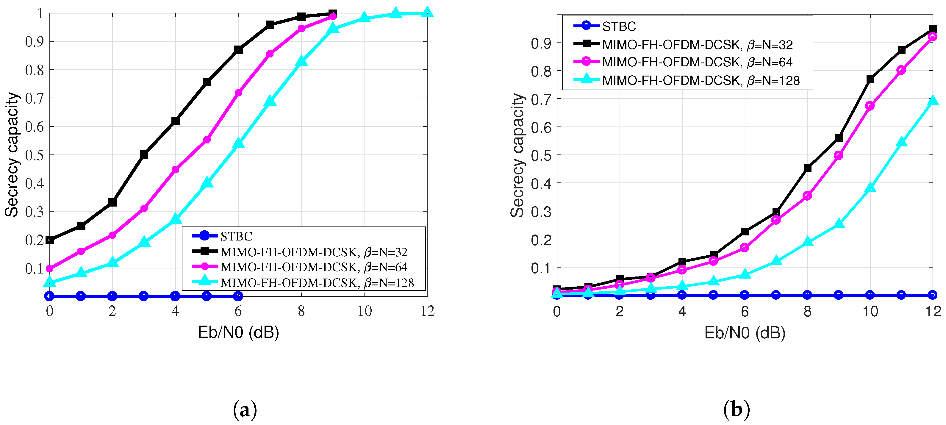 Electronics 11 03029 g007