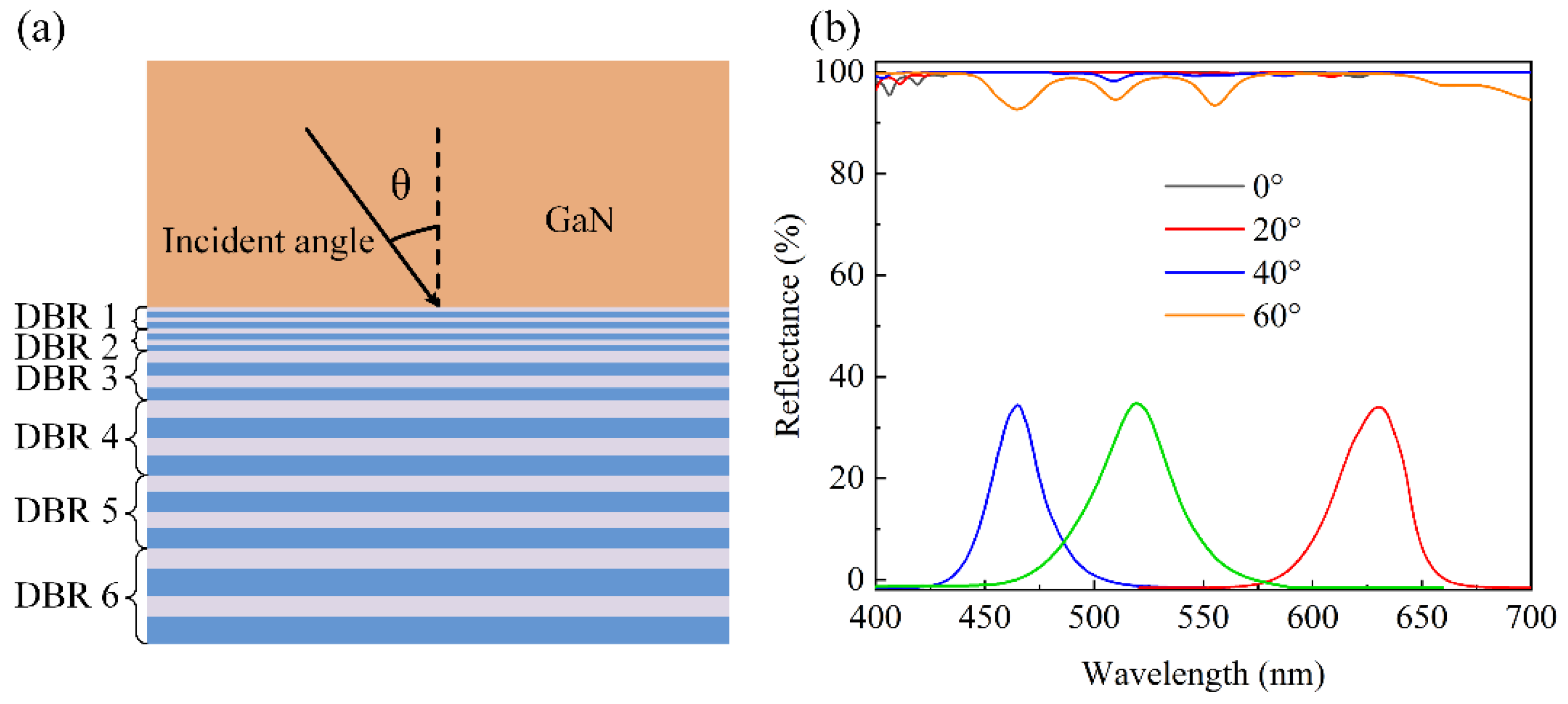 Electronics 11 03030 g005
