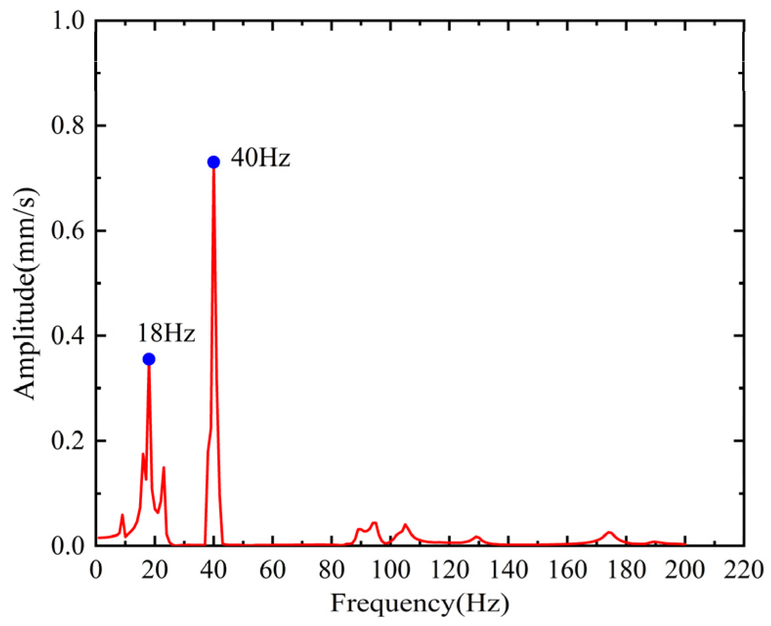 Electronics 11 03031 g008