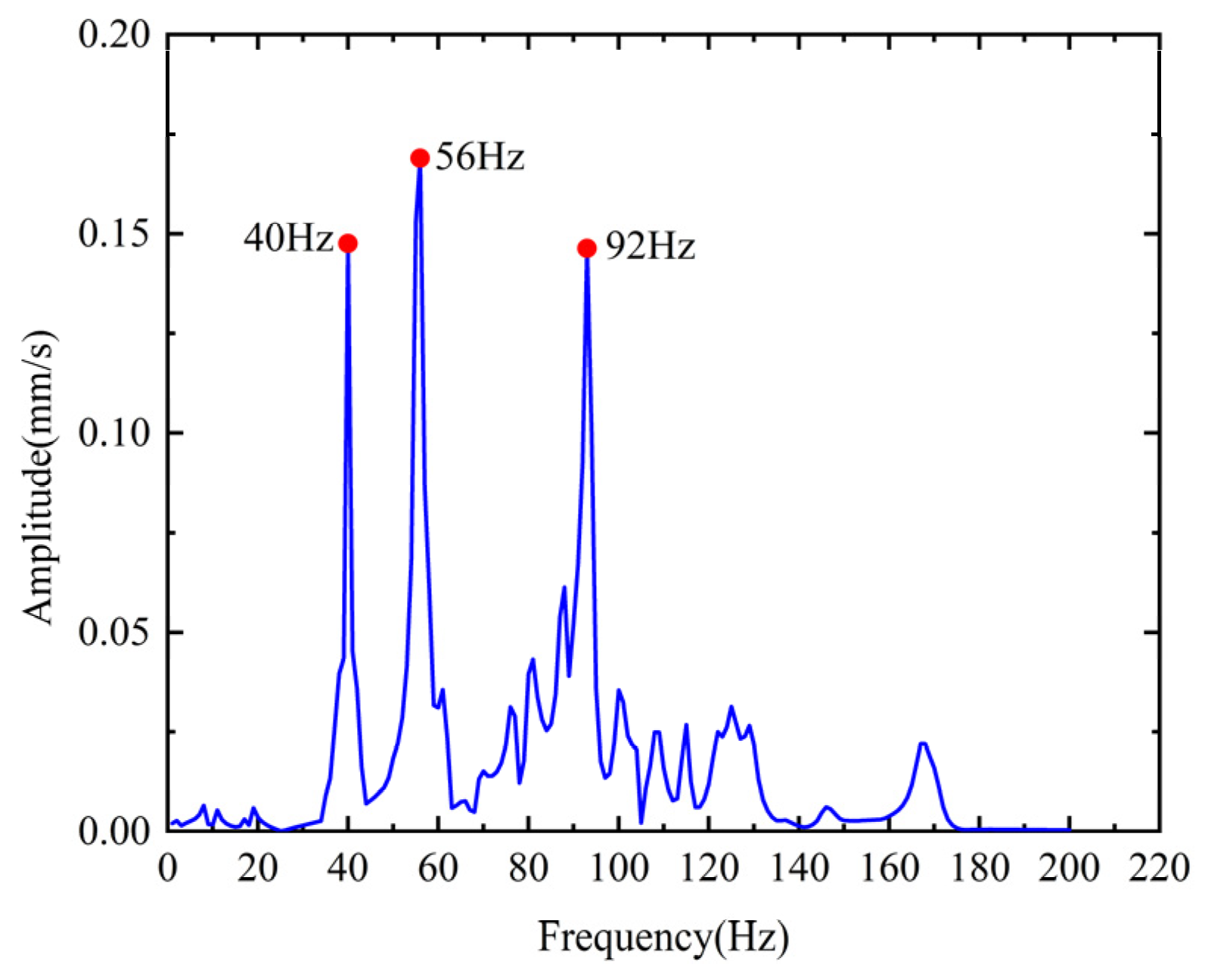 Electronics 11 03031 g010