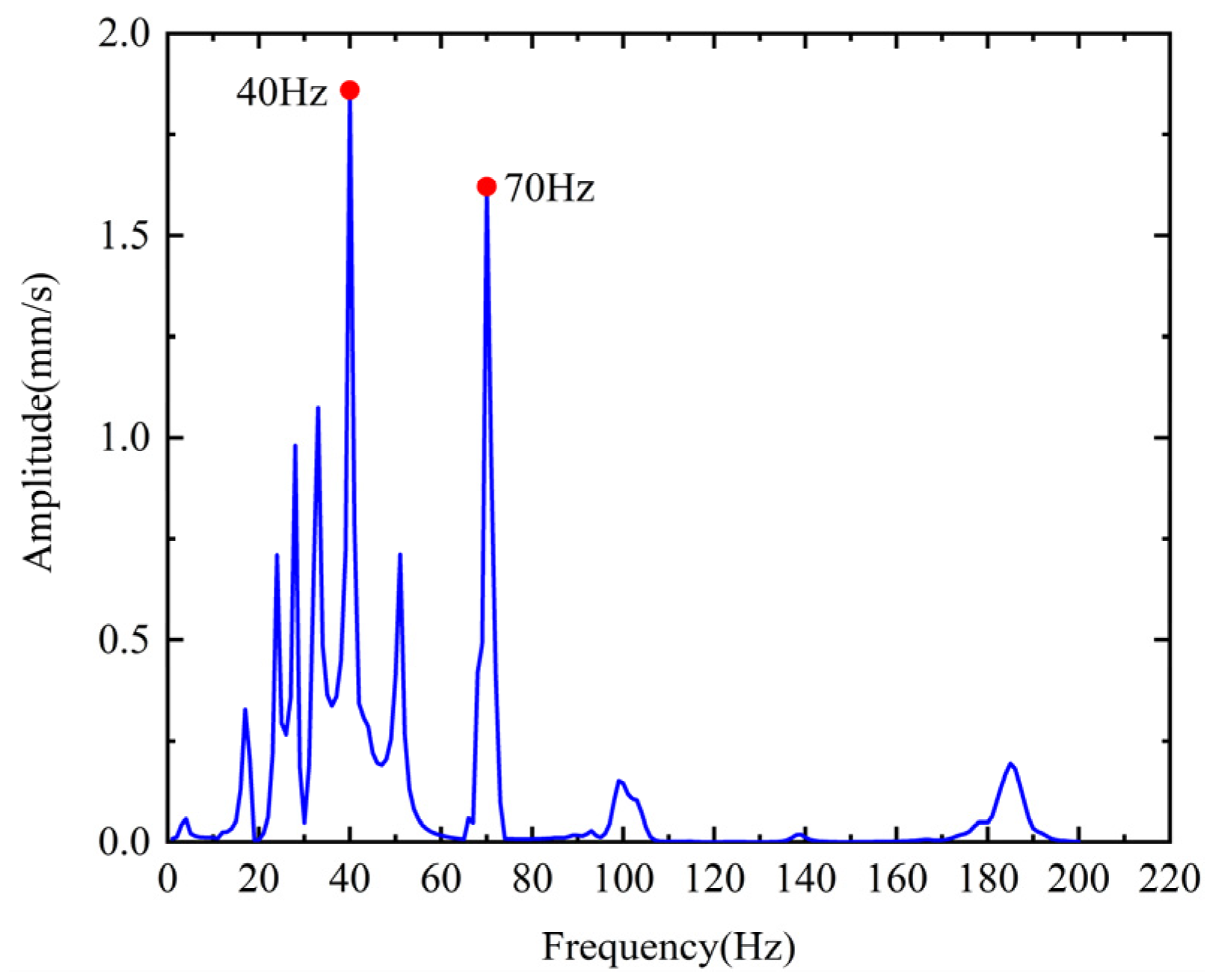 Electronics 11 03031 g011