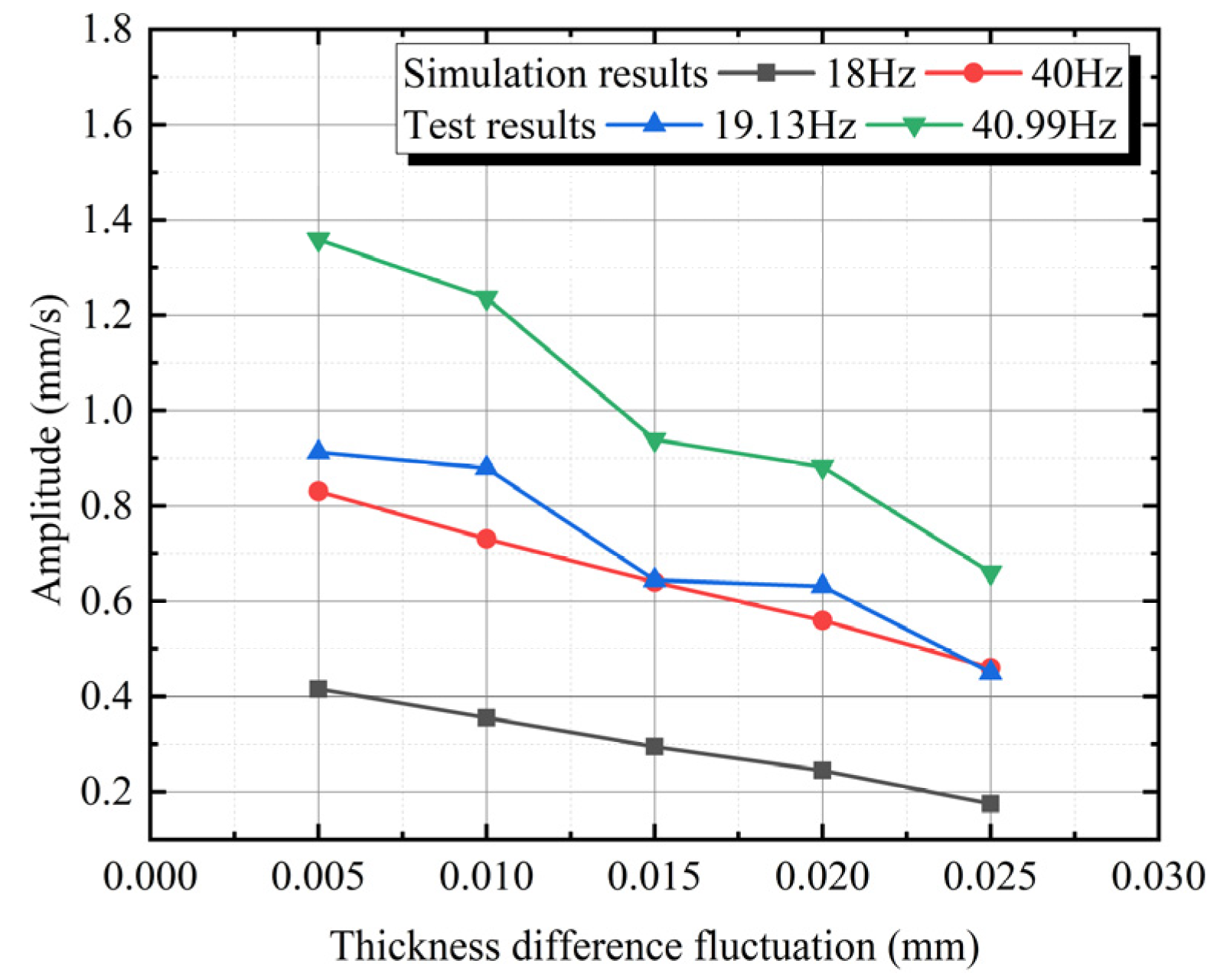 Electronics 11 03031 g013