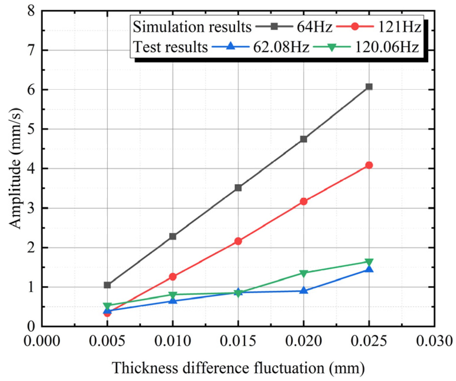Electronics 11 03031 g014