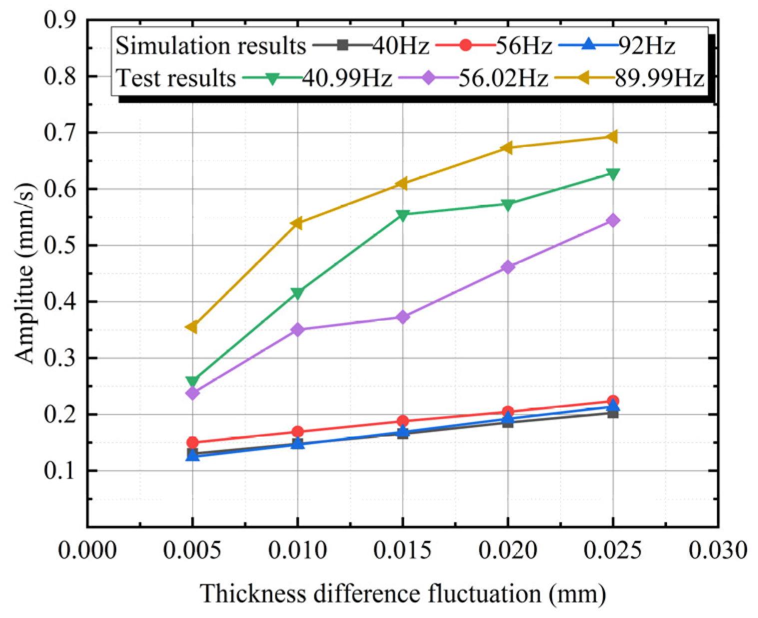 Electronics 11 03031 g015
