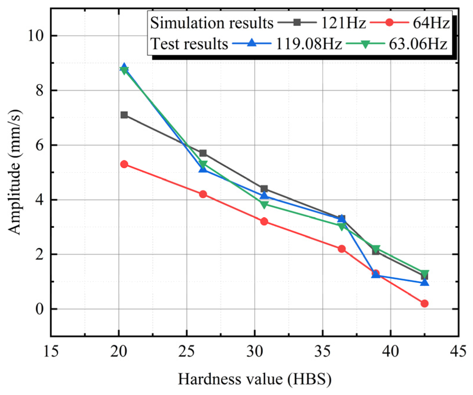 Electronics 11 03031 g019