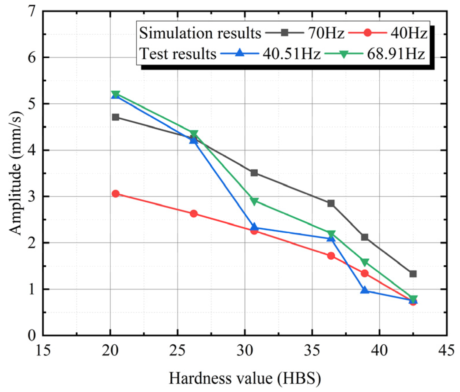 Electronics 11 03031 g021