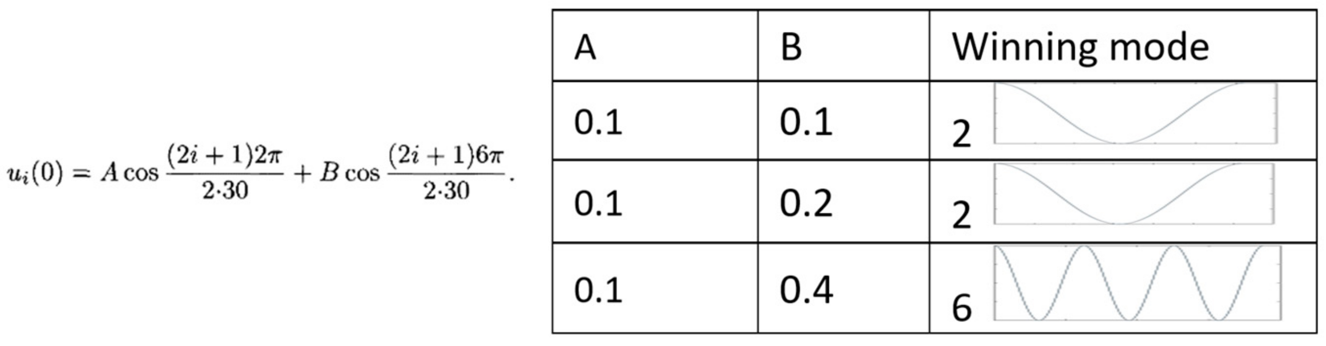Electronics 11 03033 g003 550