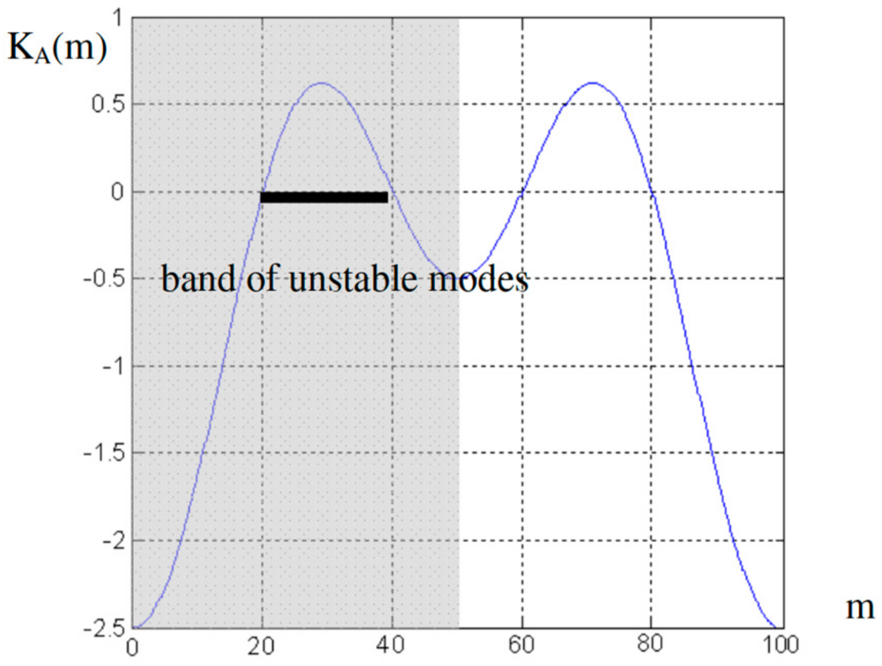 Electronics 11 03033 g005 550