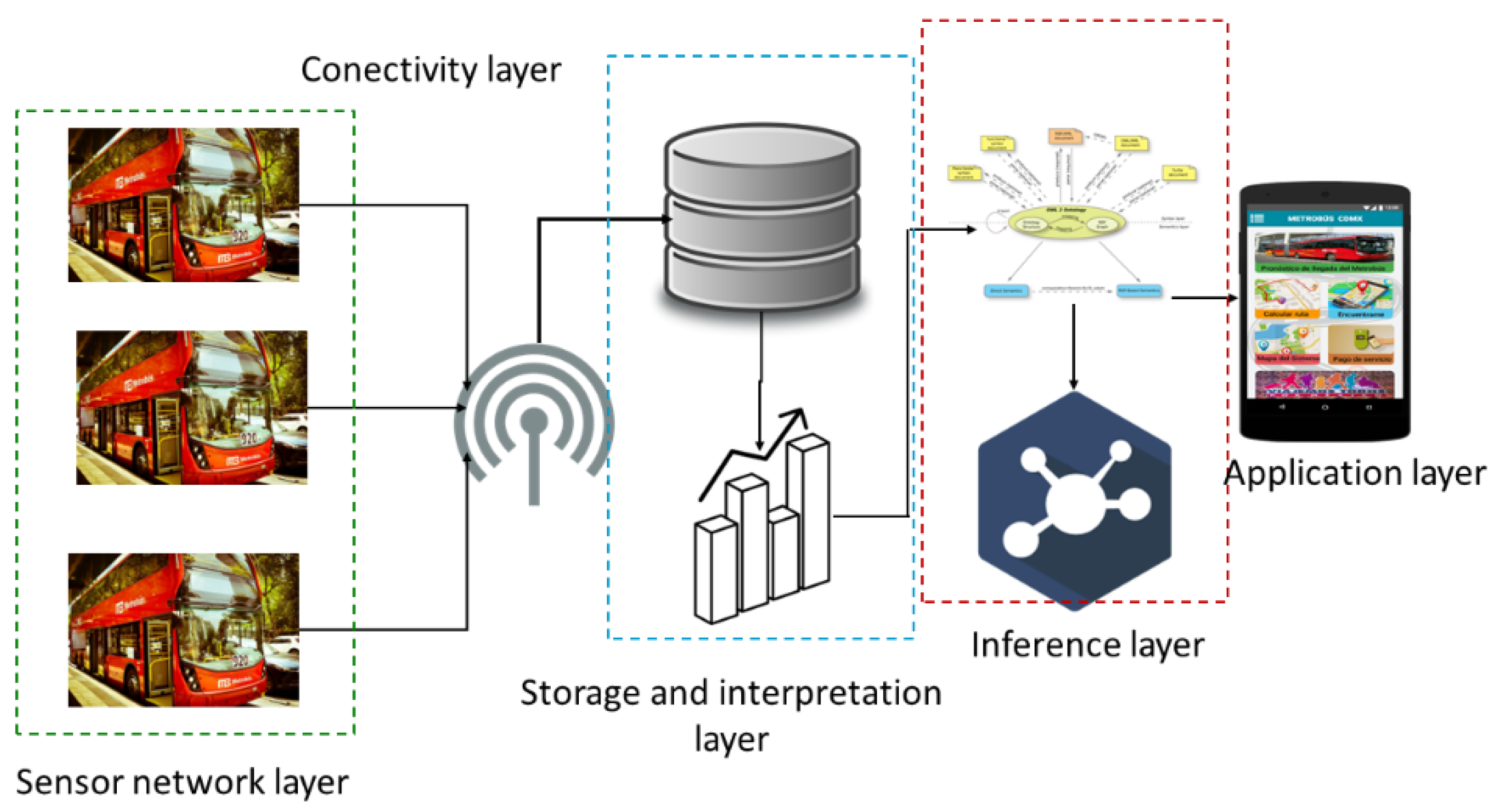 Electronics 11 03036 g002