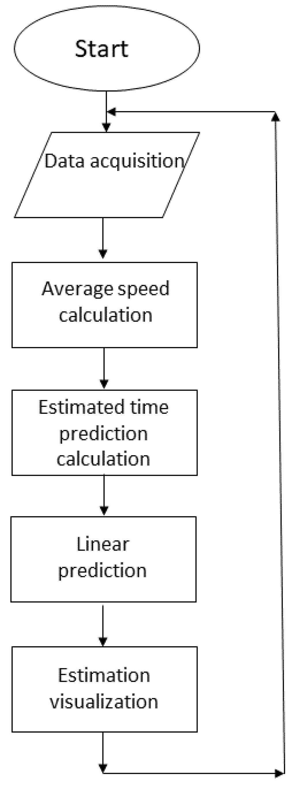 Electronics 11 03036 g008
