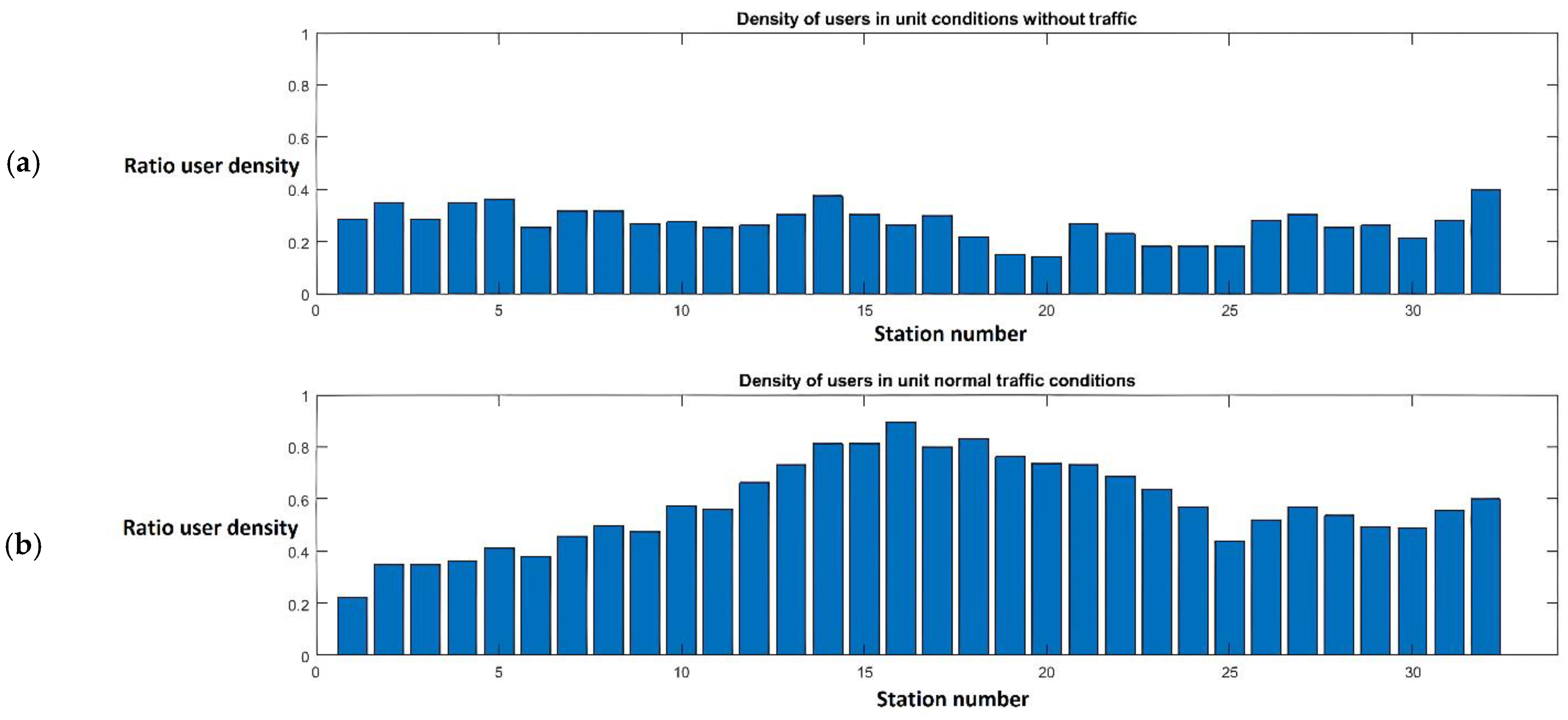 Electronics 11 03036 g013