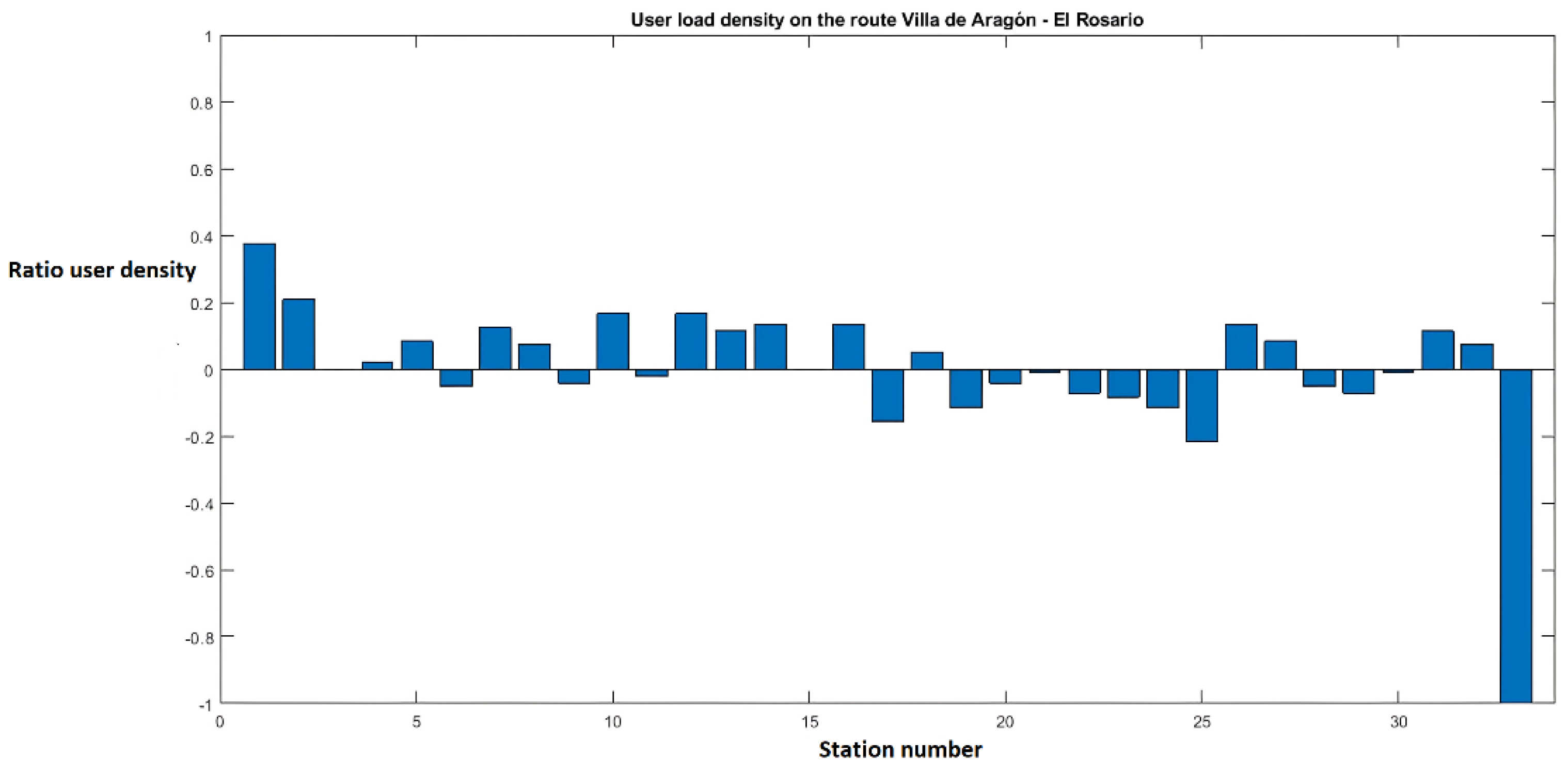 Electronics 11 03036 g014