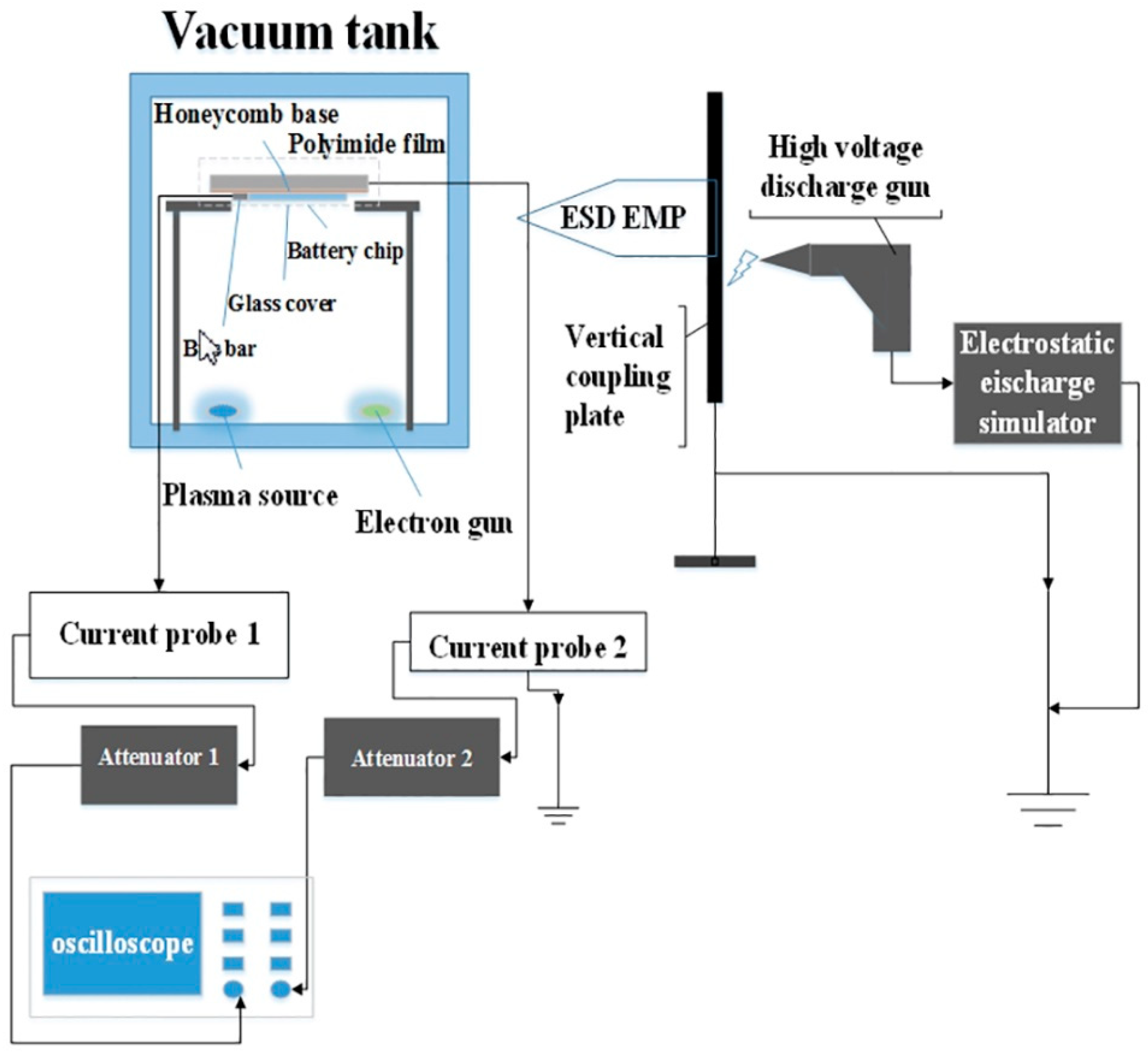 Electronics 11 03037 g002 550