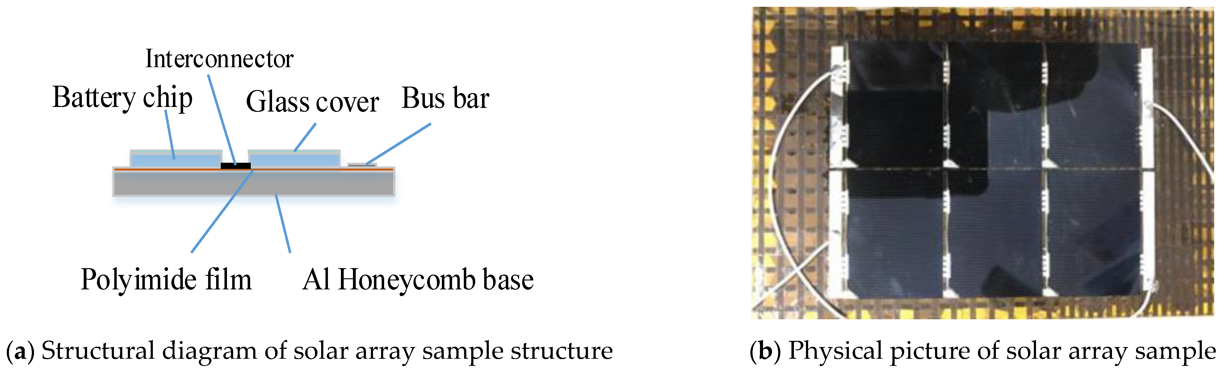 Electronics 11 03037 g003 550